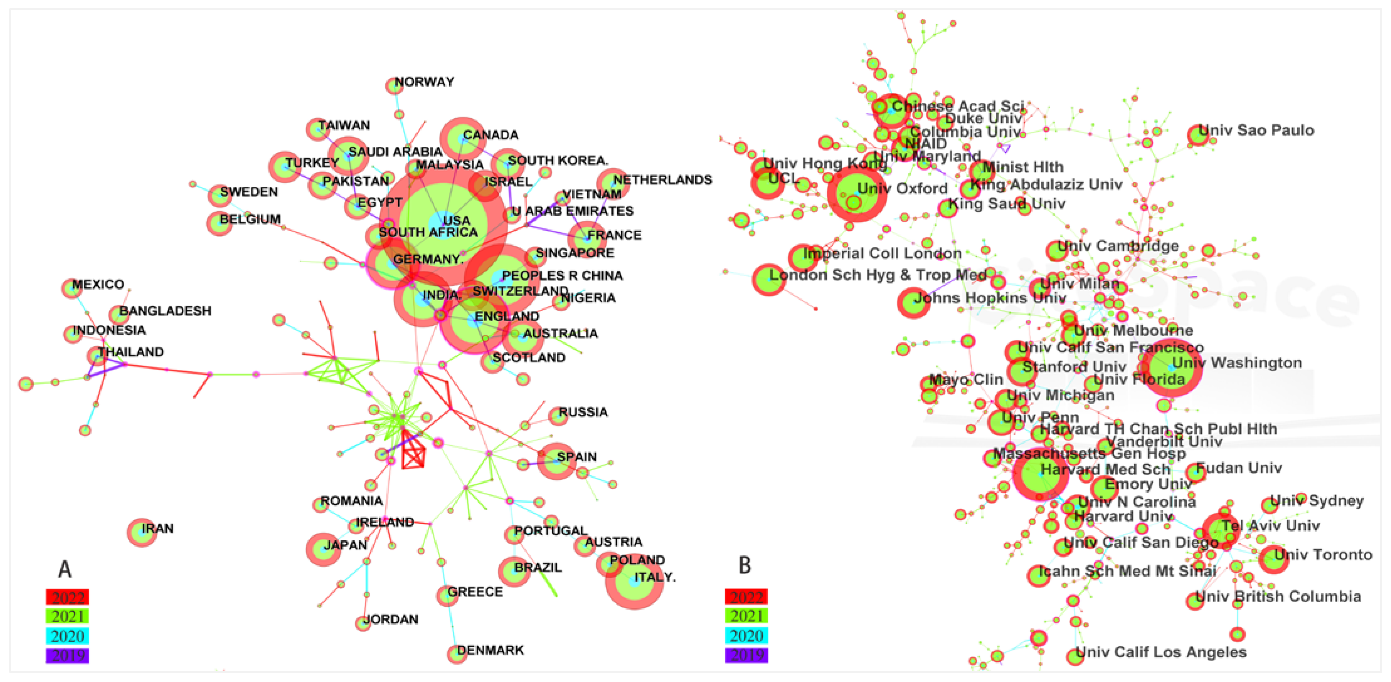 Vaccines | Free Full-Text | A Bibliometric Visualization Analysis On ...