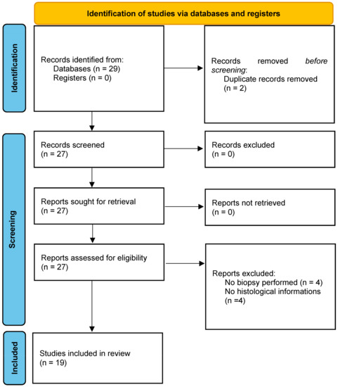 Histopathological Patterns of Cutaneous Adverse Reaction to Anti-SARS ...