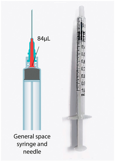 Vaccines | Free Full-Text | Effectiveness of the Air-Filled