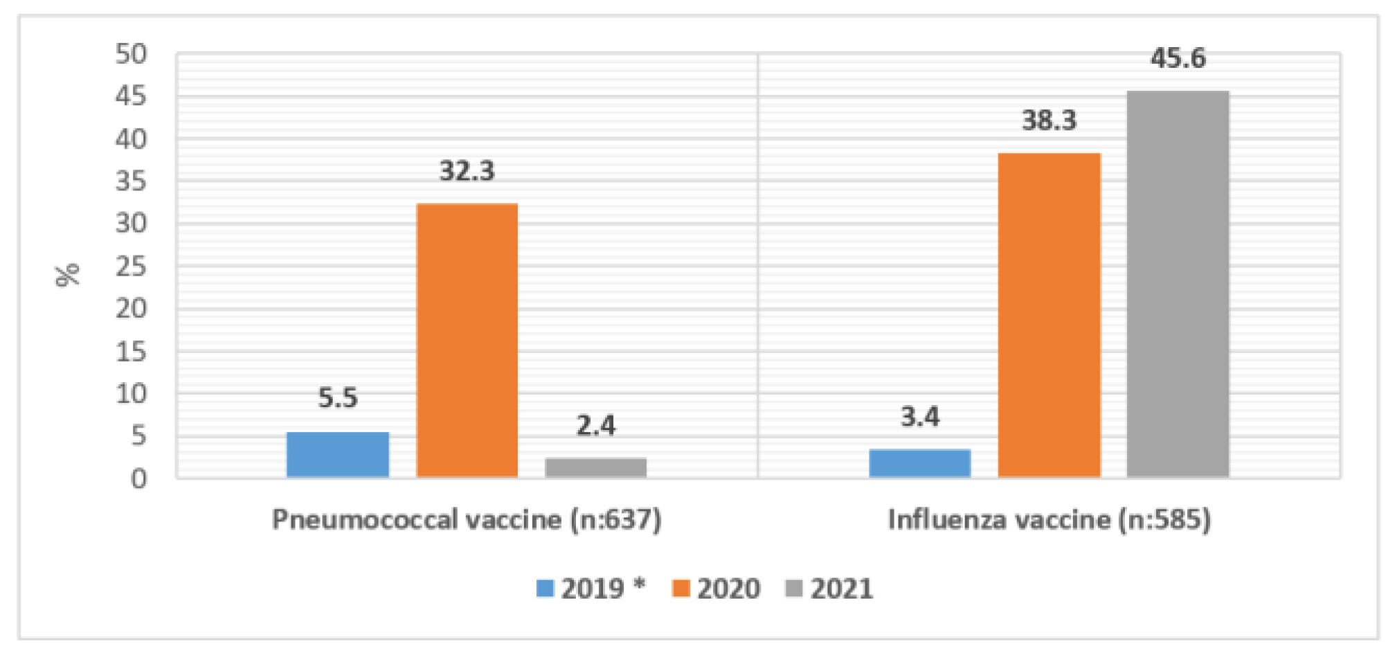 vaccines-free-full-text-the-effect-of-pneumococcal-influenza-and