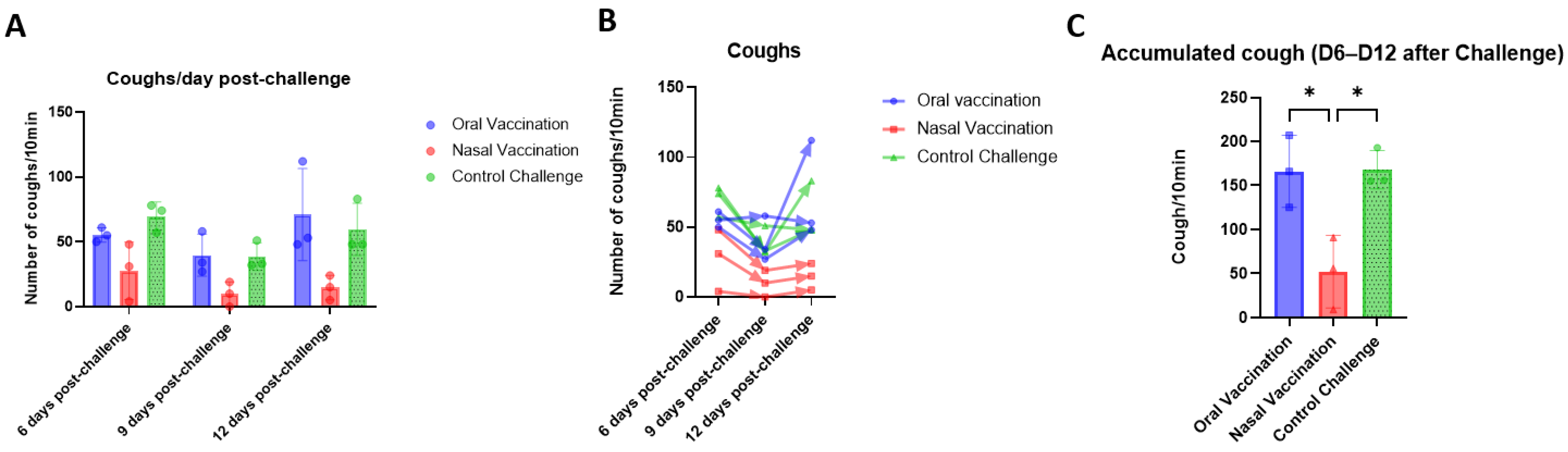 Reinvestigating the Coughing Rat Model of Pertussis To Understand