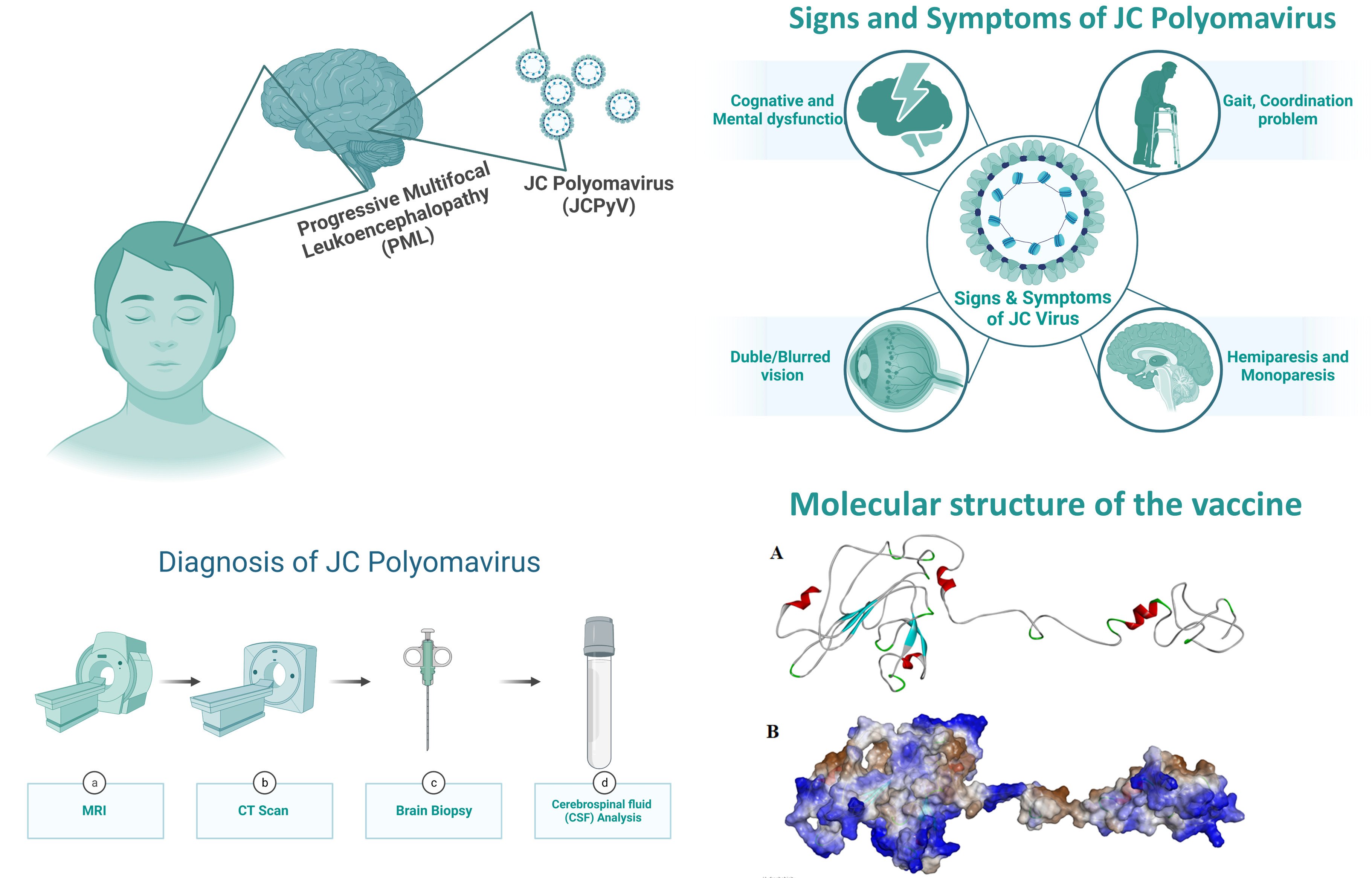 Vaccines | Special Issue : Design Of Multi-Epitope Subunit Vaccine And ...