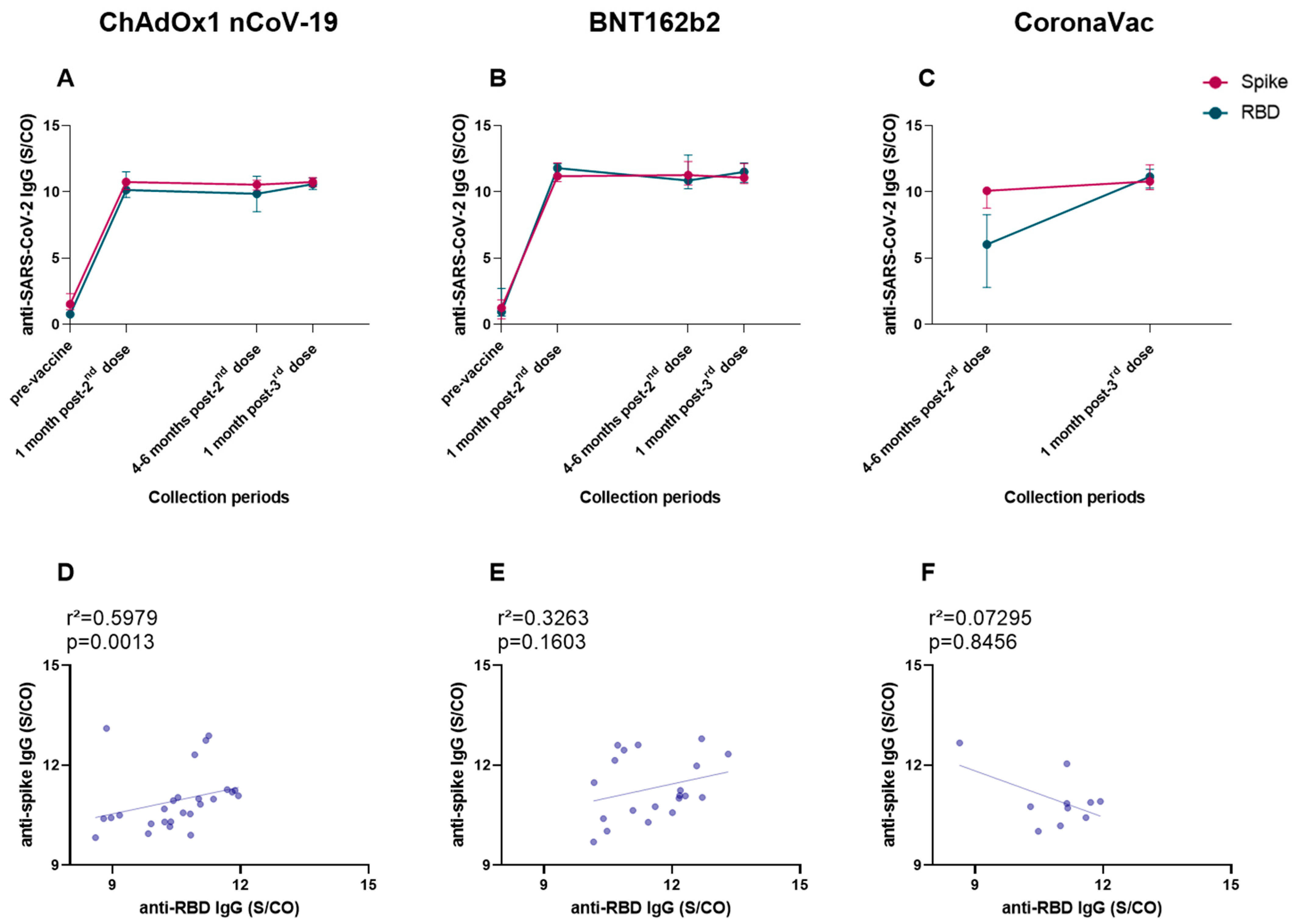 Vaccine effectiveness of heterologous CoronaVac plus BNT162b2 in