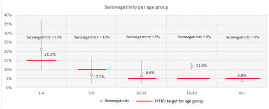 Age profiles of MMR in four different games. Three age groups for