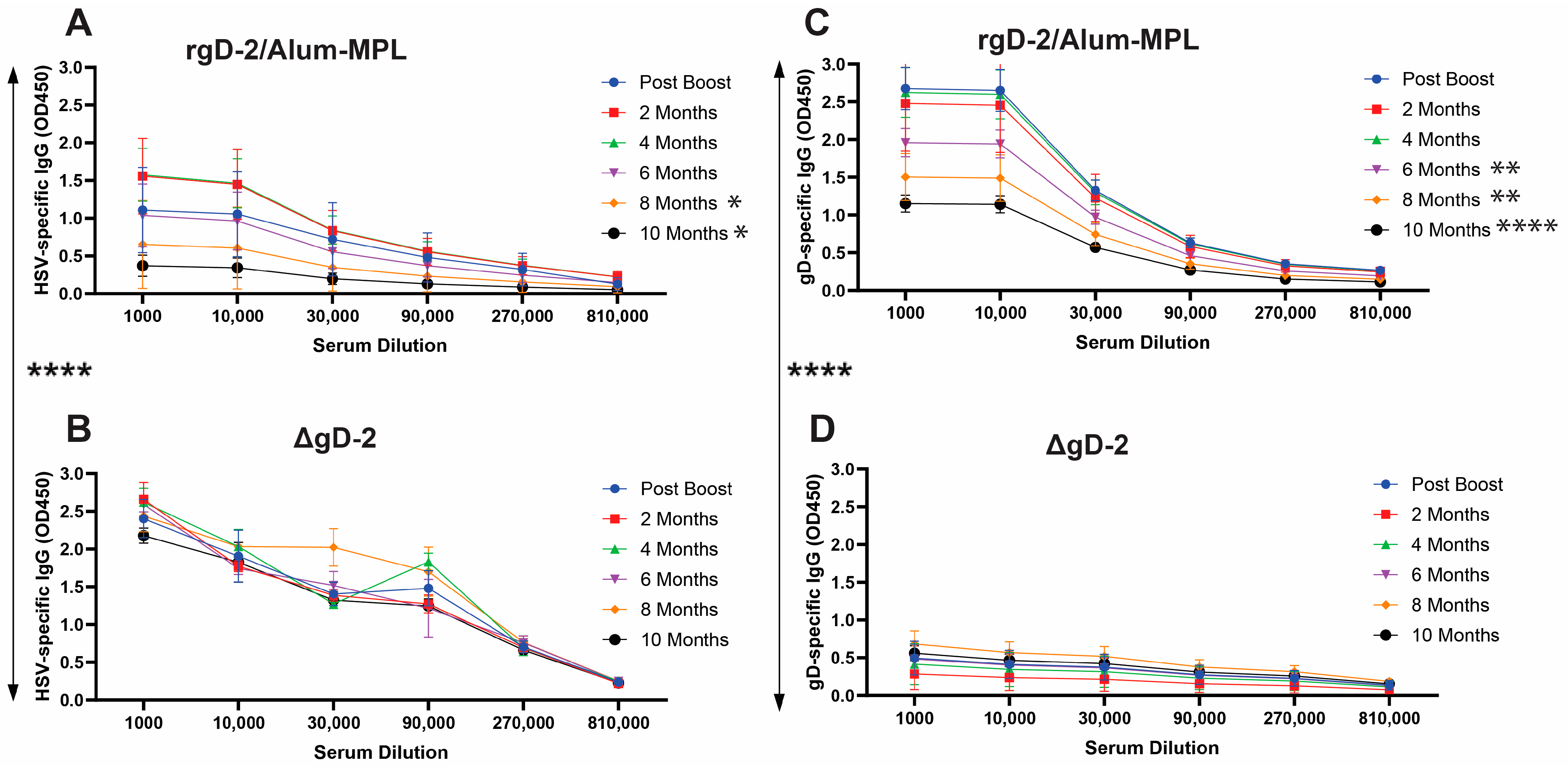 Vaccines Free FullText Greater Durability and Protection against