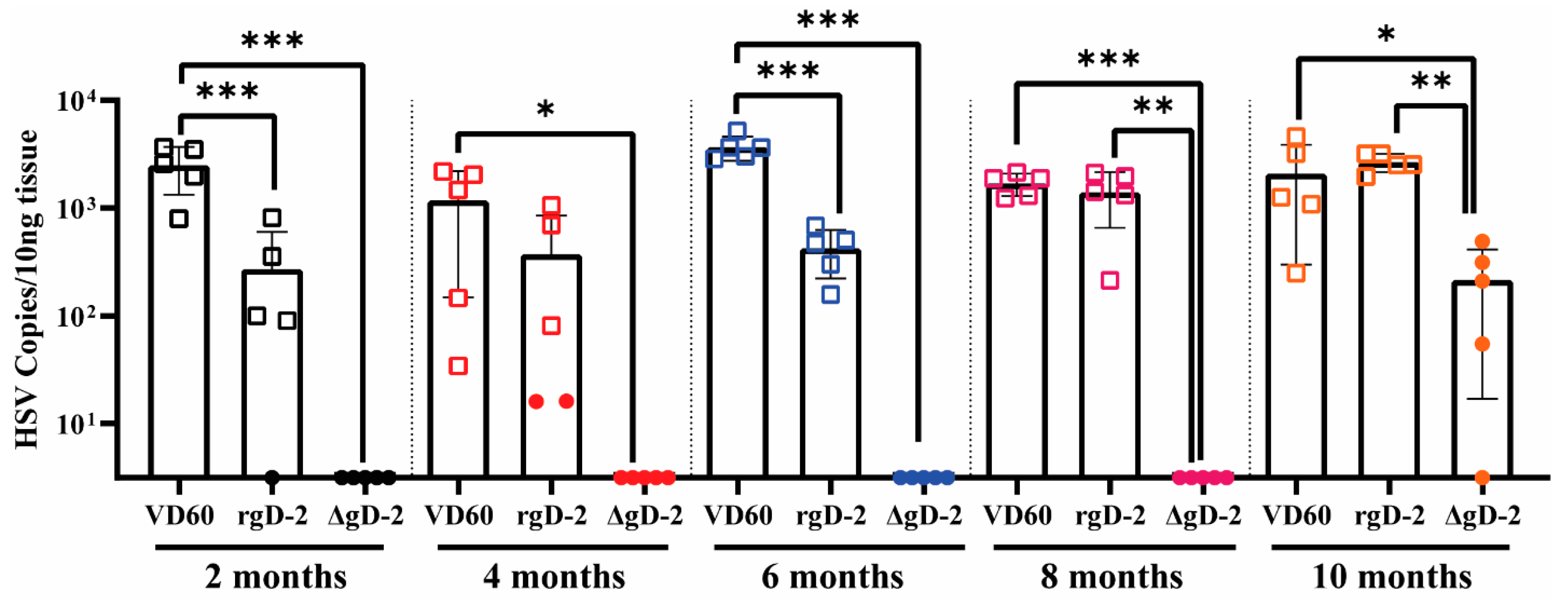 Vaccines Free FullText Greater Durability and Protection against