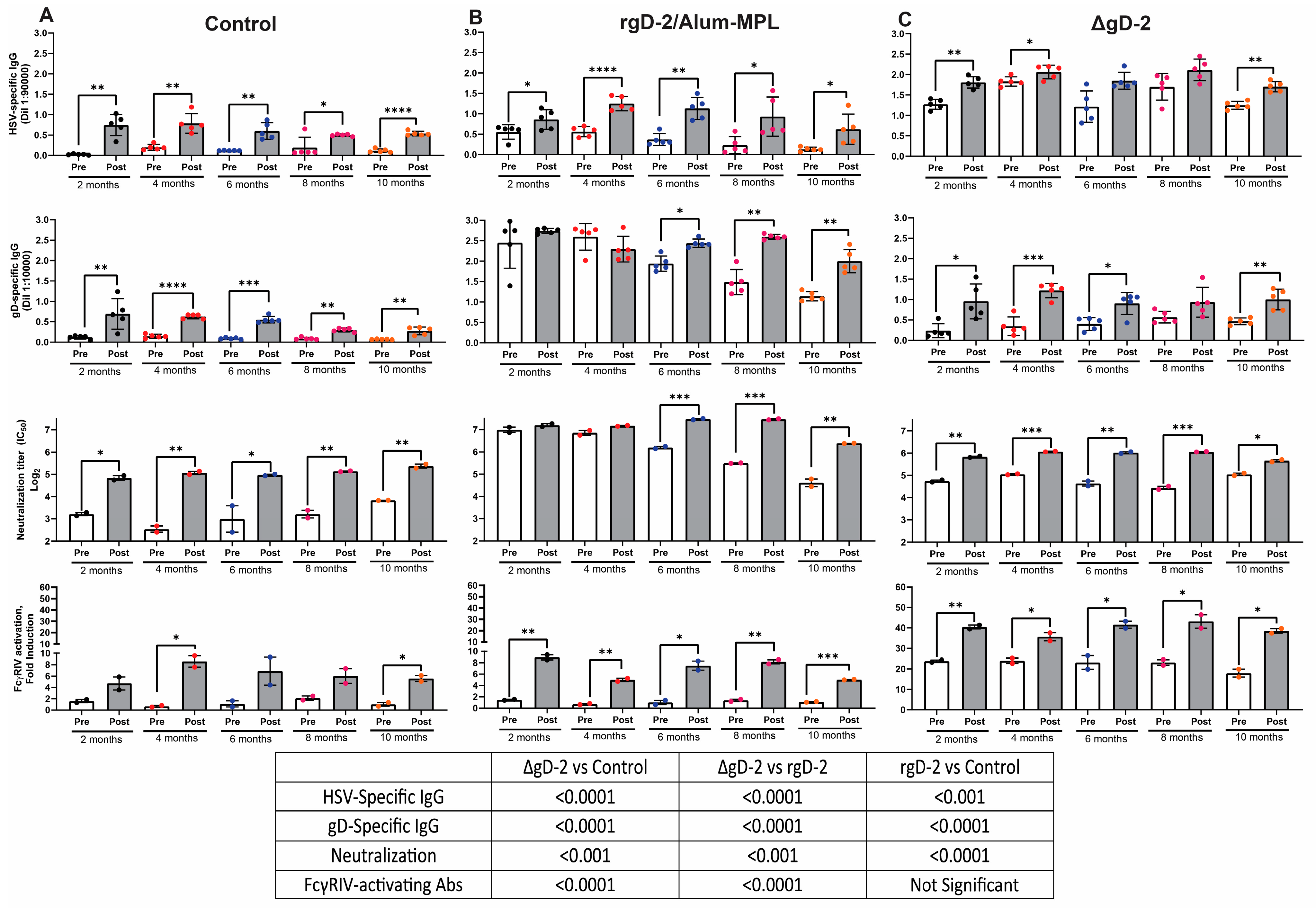 Vaccines Free FullText Greater Durability and Protection against