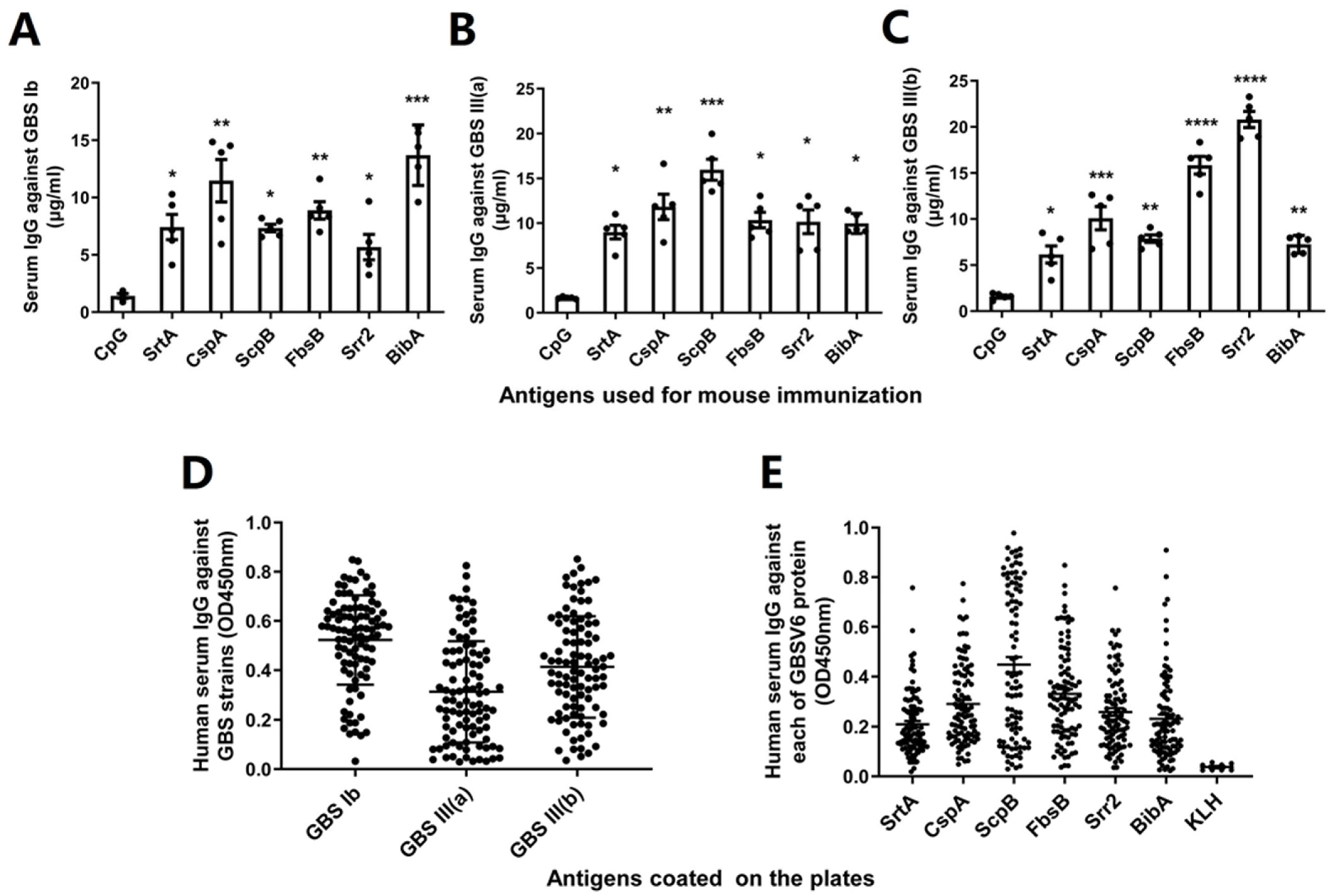 Vaccines | Free Full-Text | Immunization with Multiple Virulence