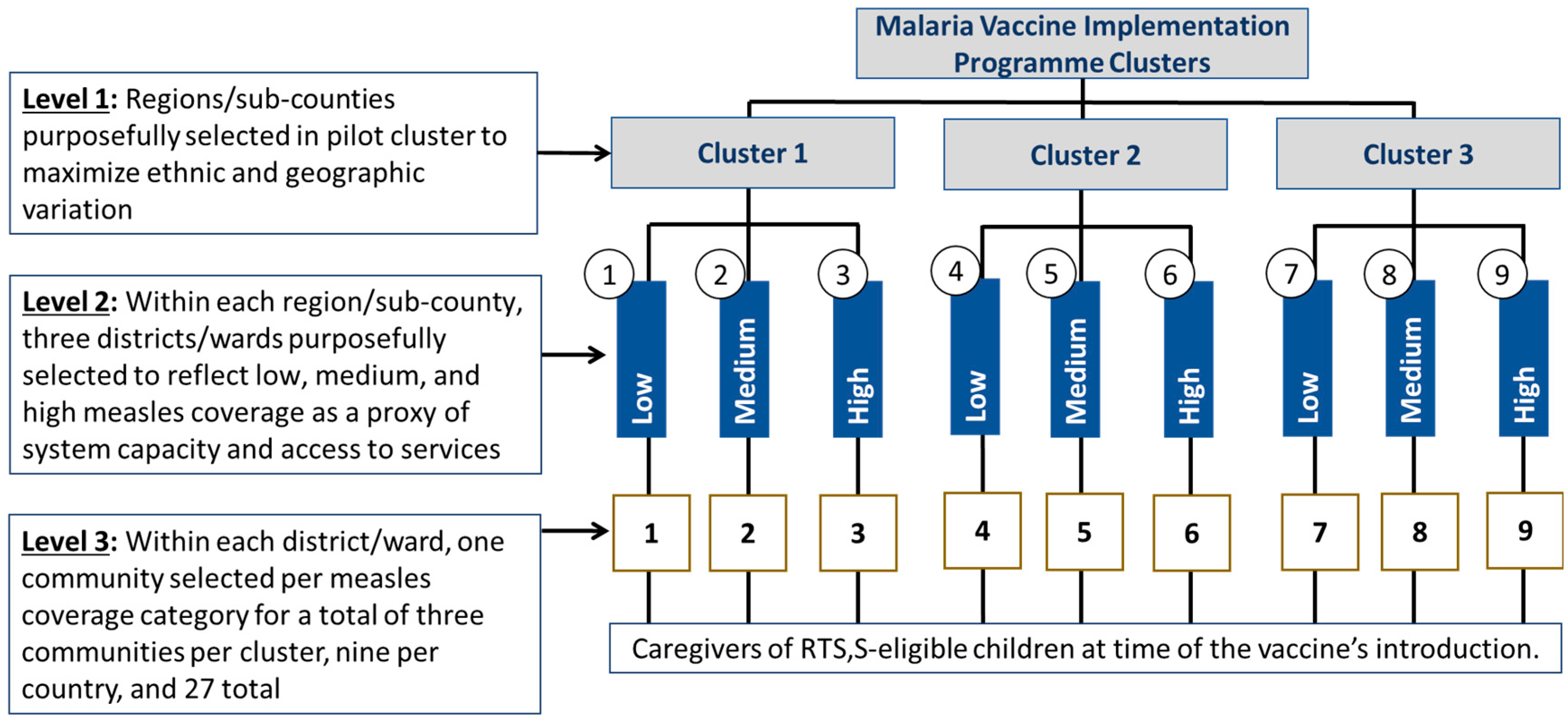 Acceptance Of And Adherence To A Four Dose RTS S AS01 Schedule Acceptance Of And Adherence To A Four Dose RTS S AS01 Schedule