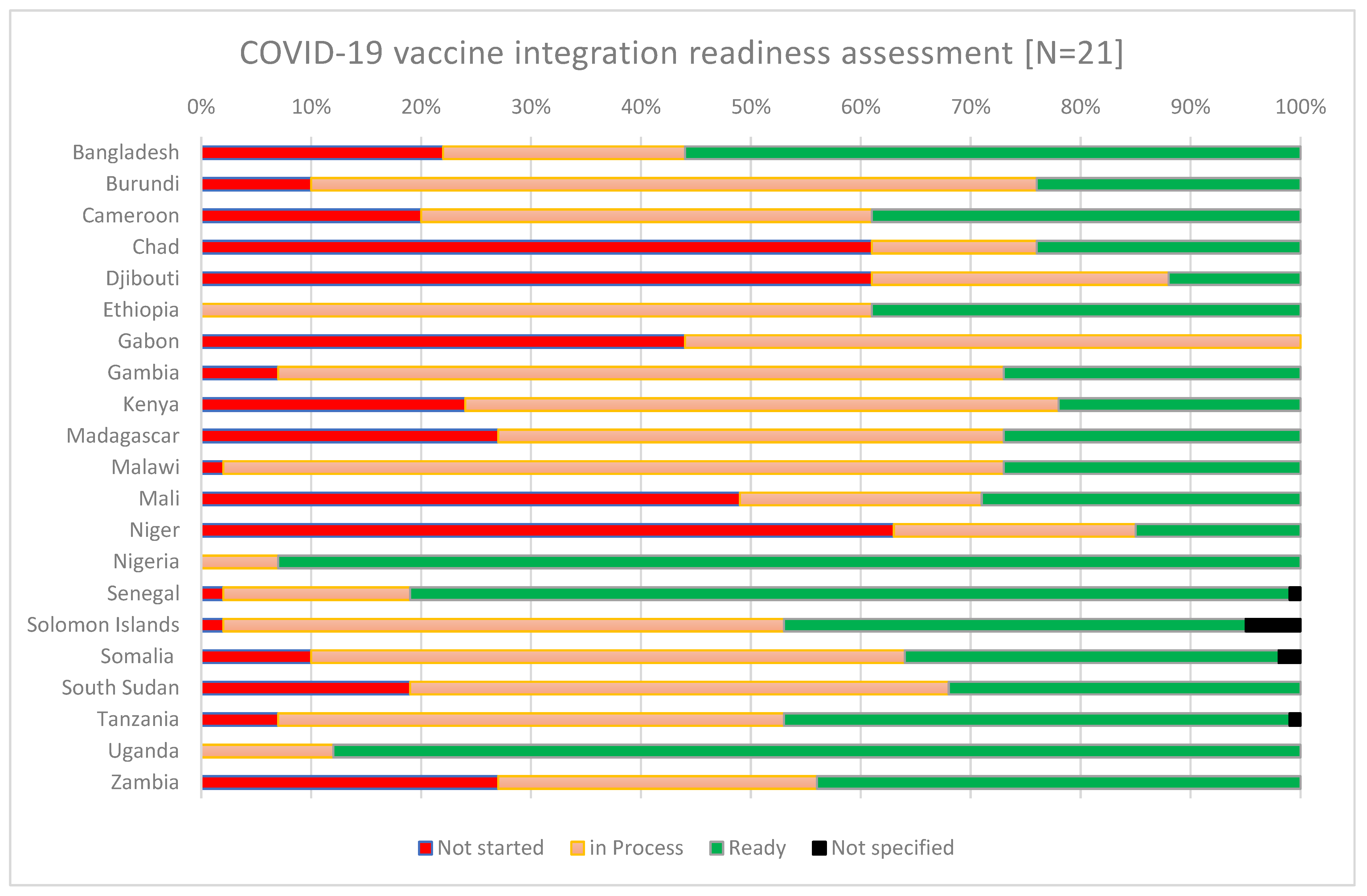 Vaccines | Free Full-Text | Key Learnings From The Development And ...