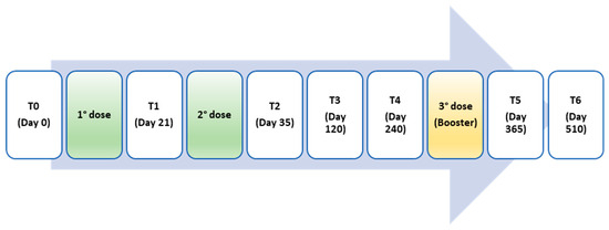 Antibody Response against SARS-CoV-2 after mRNA Vaccine in a