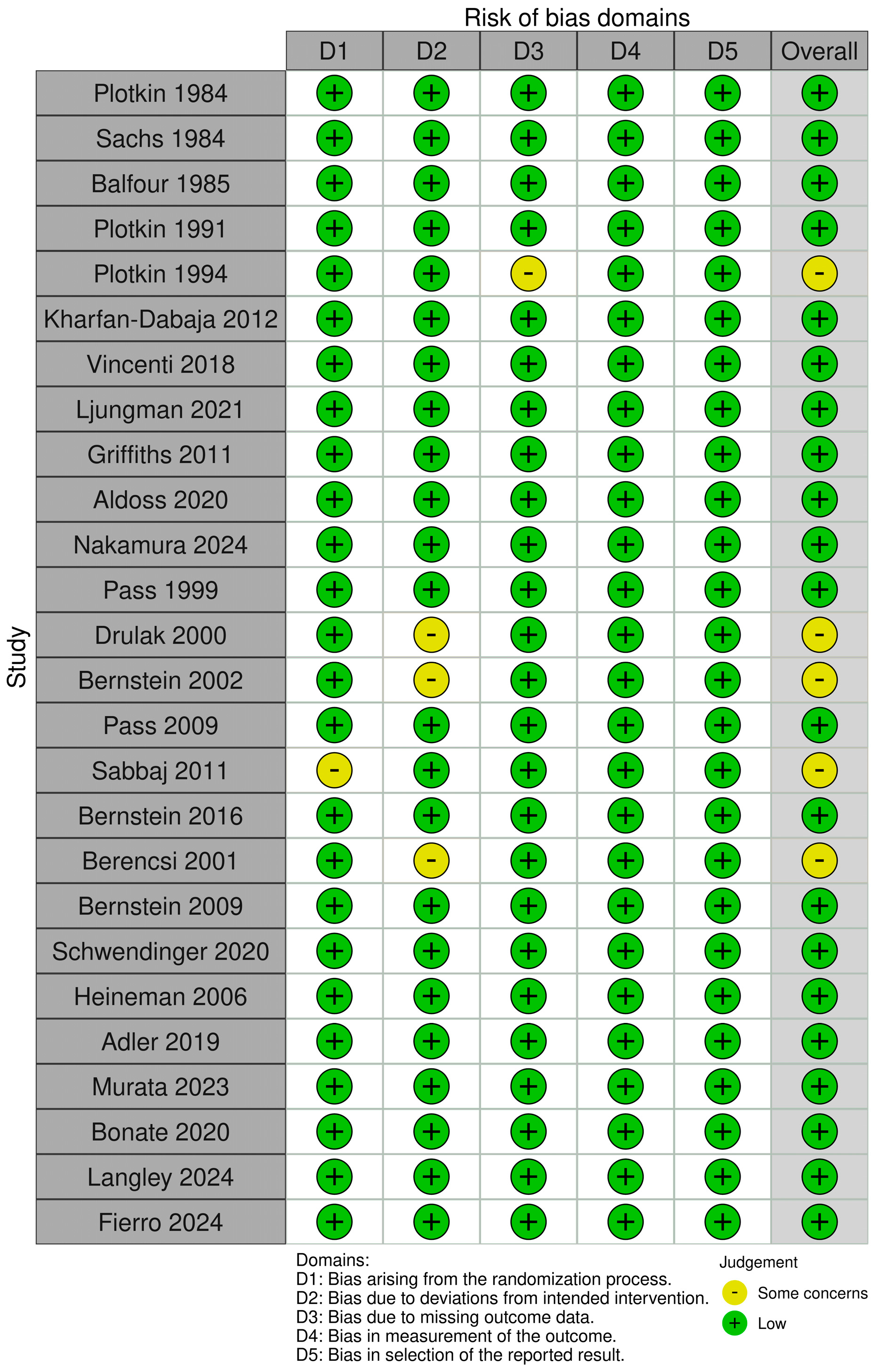 Safety, Immunogenicity, and Efficacy of Cytomegalovirus Vaccines: A ...