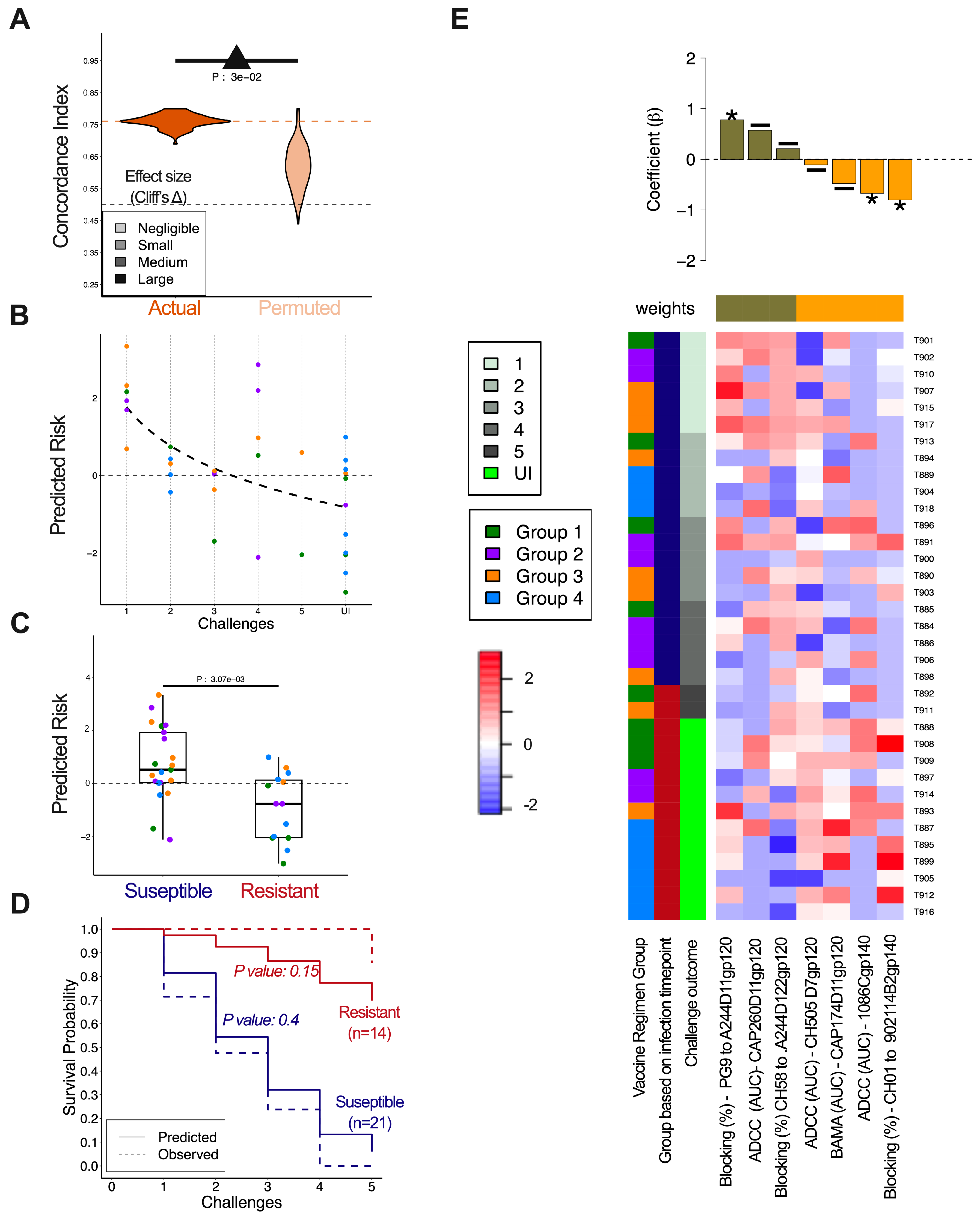 Computationally Selected Multivalent HIV-1 Subtype C Vaccine Protects ...