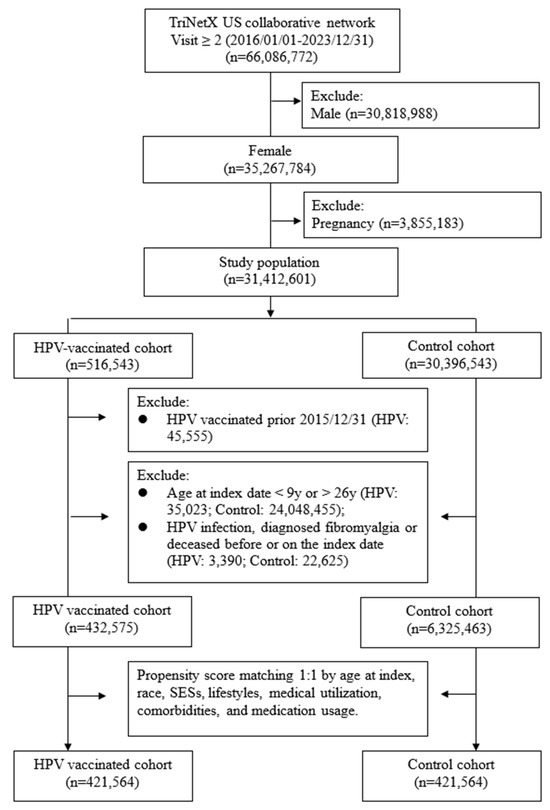 vaccines-13-00235-g001-550.jpg