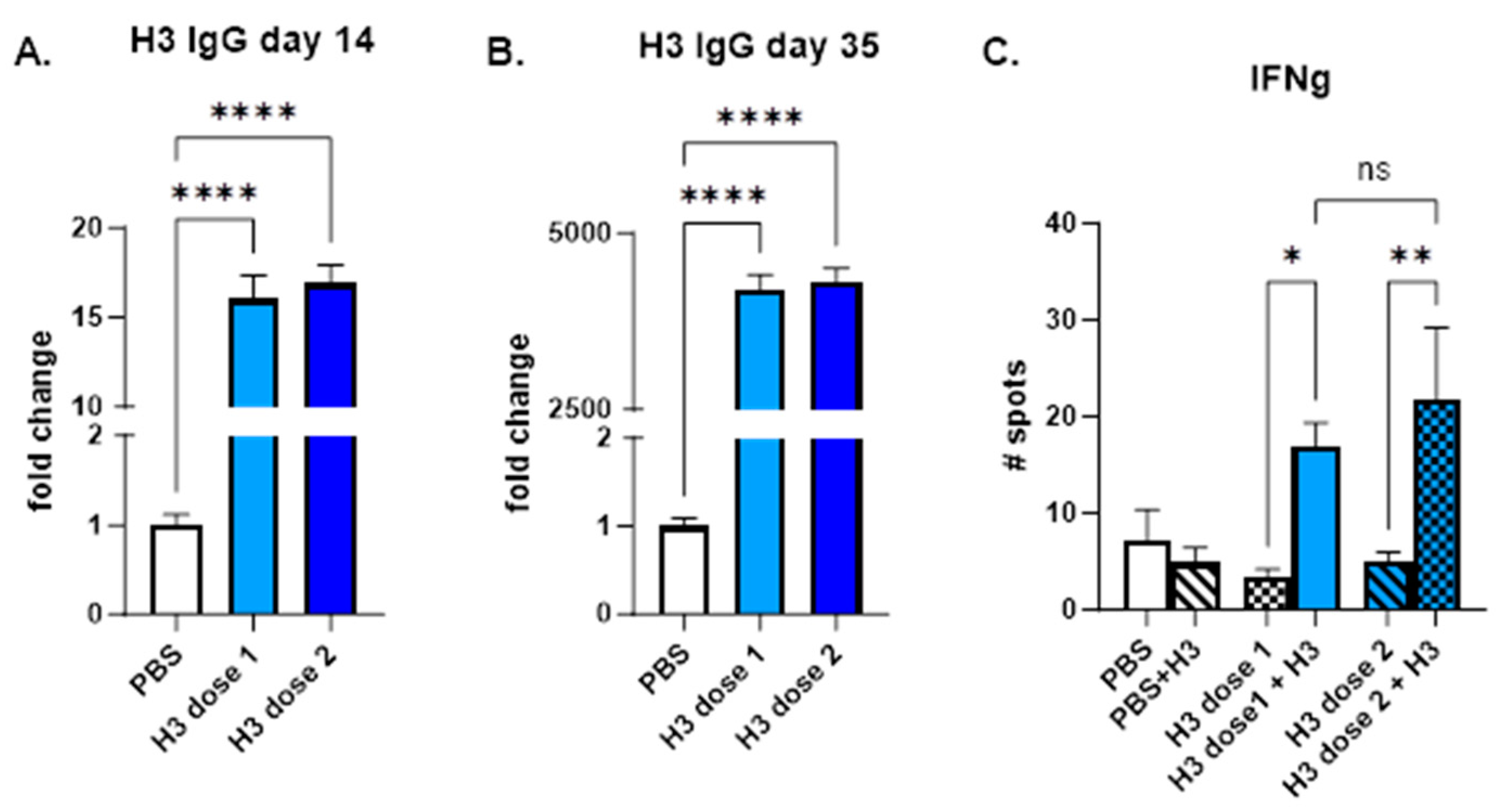 Multivalent Exosome Based Protein Vaccine: A “Mix and Match” Approach ...