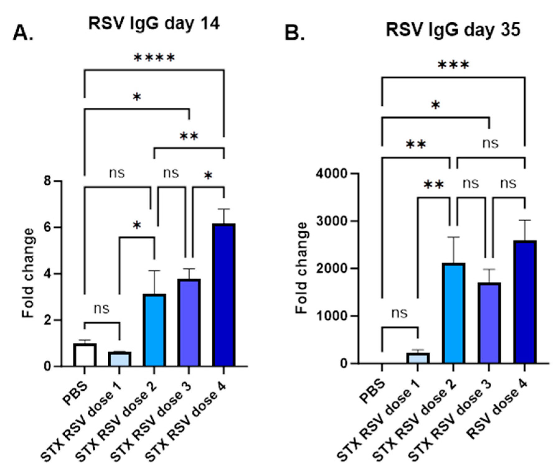 Multivalent Exosome Based Protein Vaccine: A “Mix and Match” Approach ...