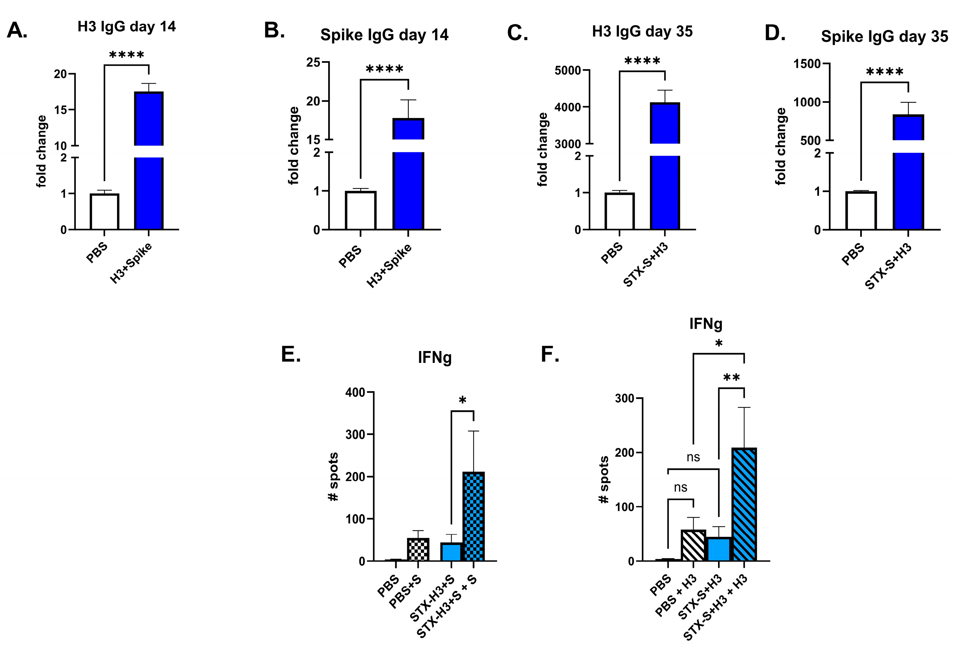 Multivalent Exosome Based Protein Vaccine: A “Mix and Match” Approach ...