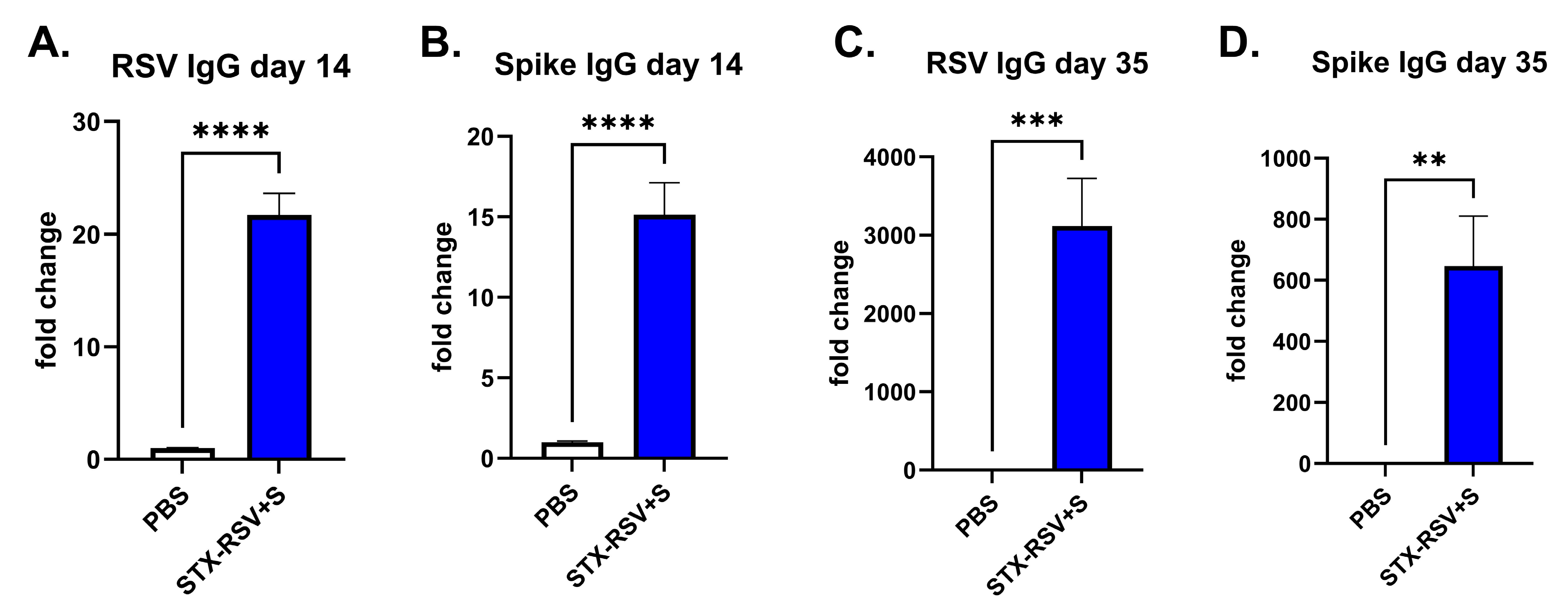 Multivalent Exosome Based Protein Vaccine: A “Mix and Match” Approach ...