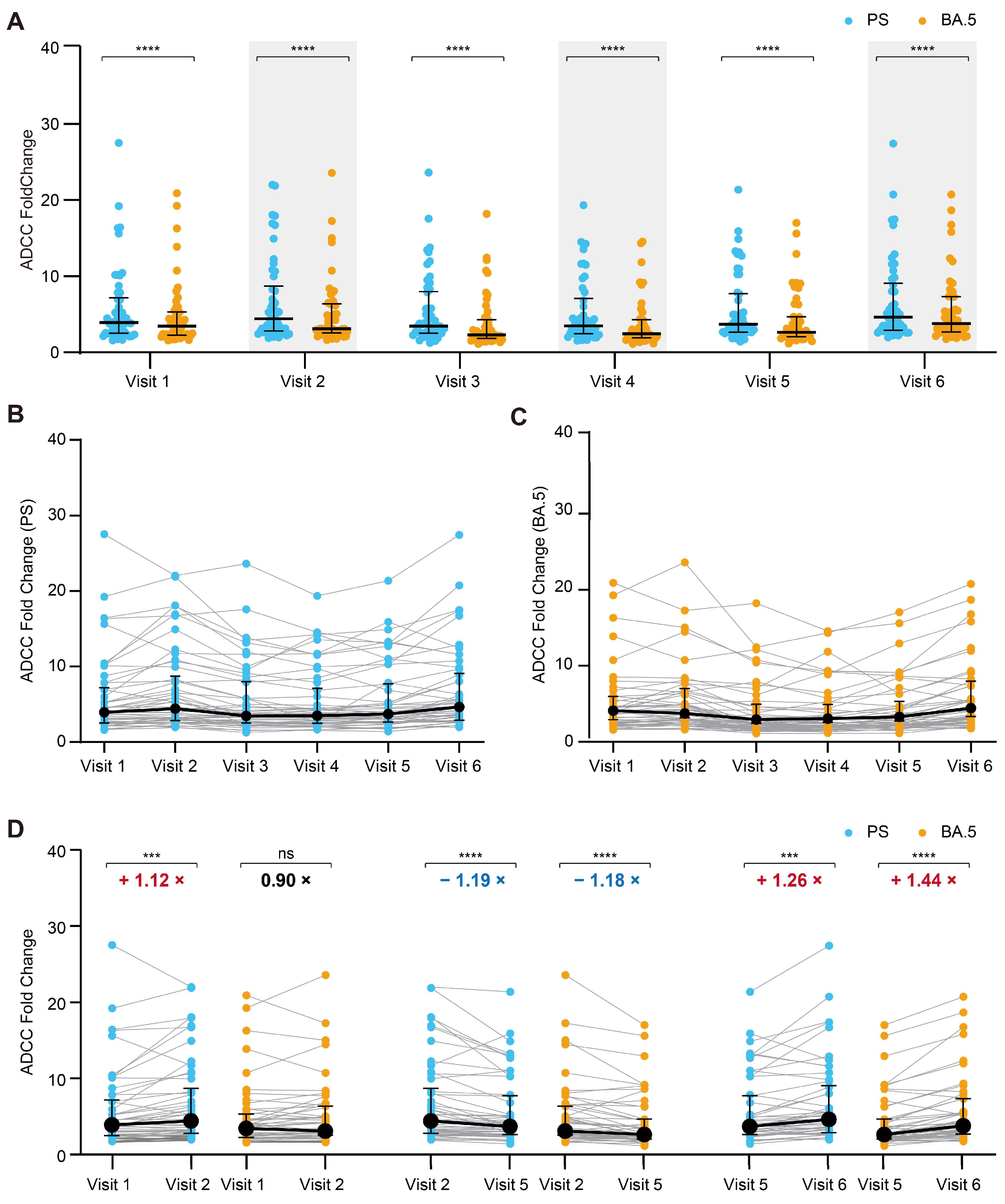 A Hidden Guardian: The Stability and Spectrum of Antibody-Dependent ...