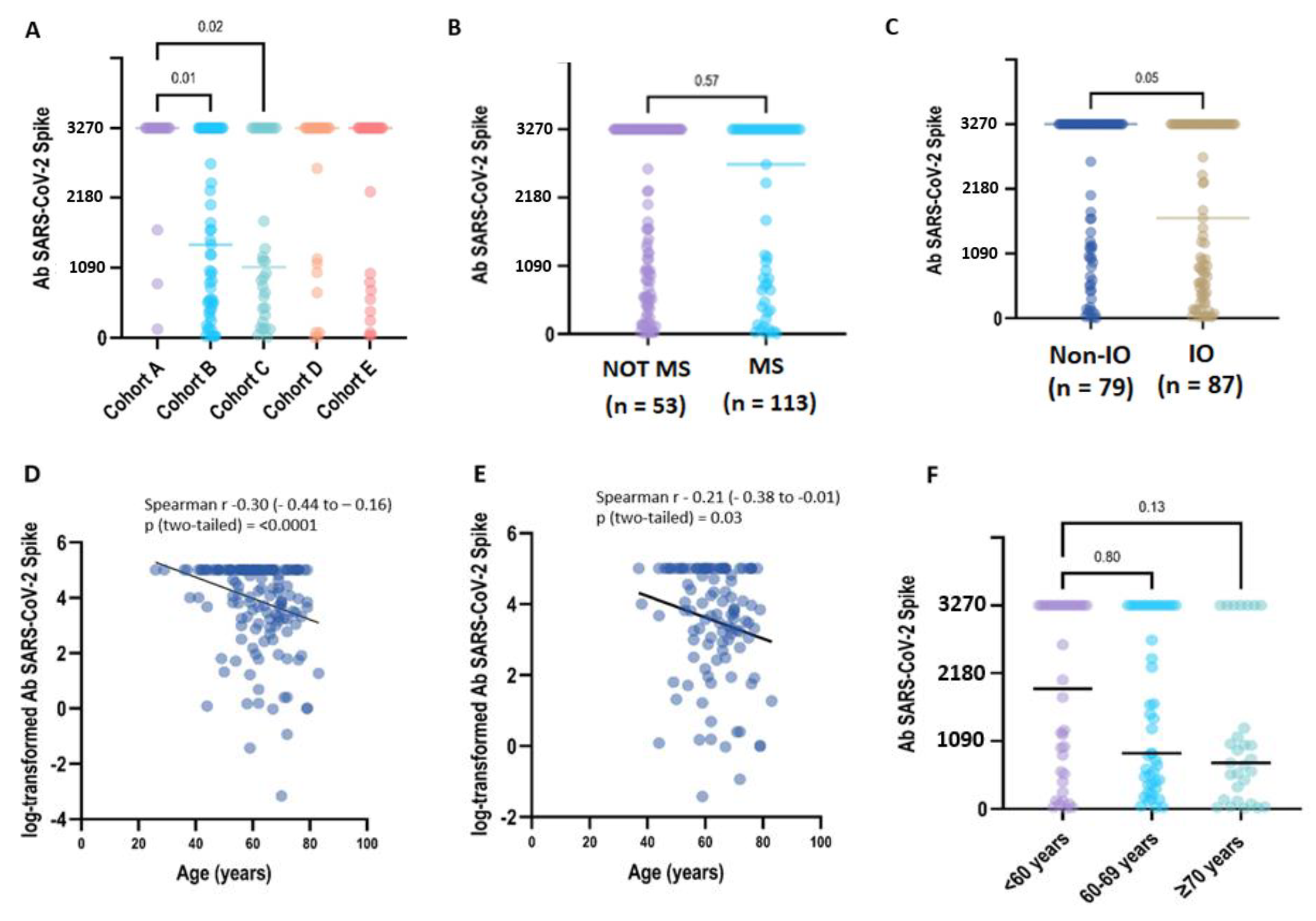 COVALENCE STUDY: Immunogenicity and Reactogenicity of a COVID-19 mRNA ...