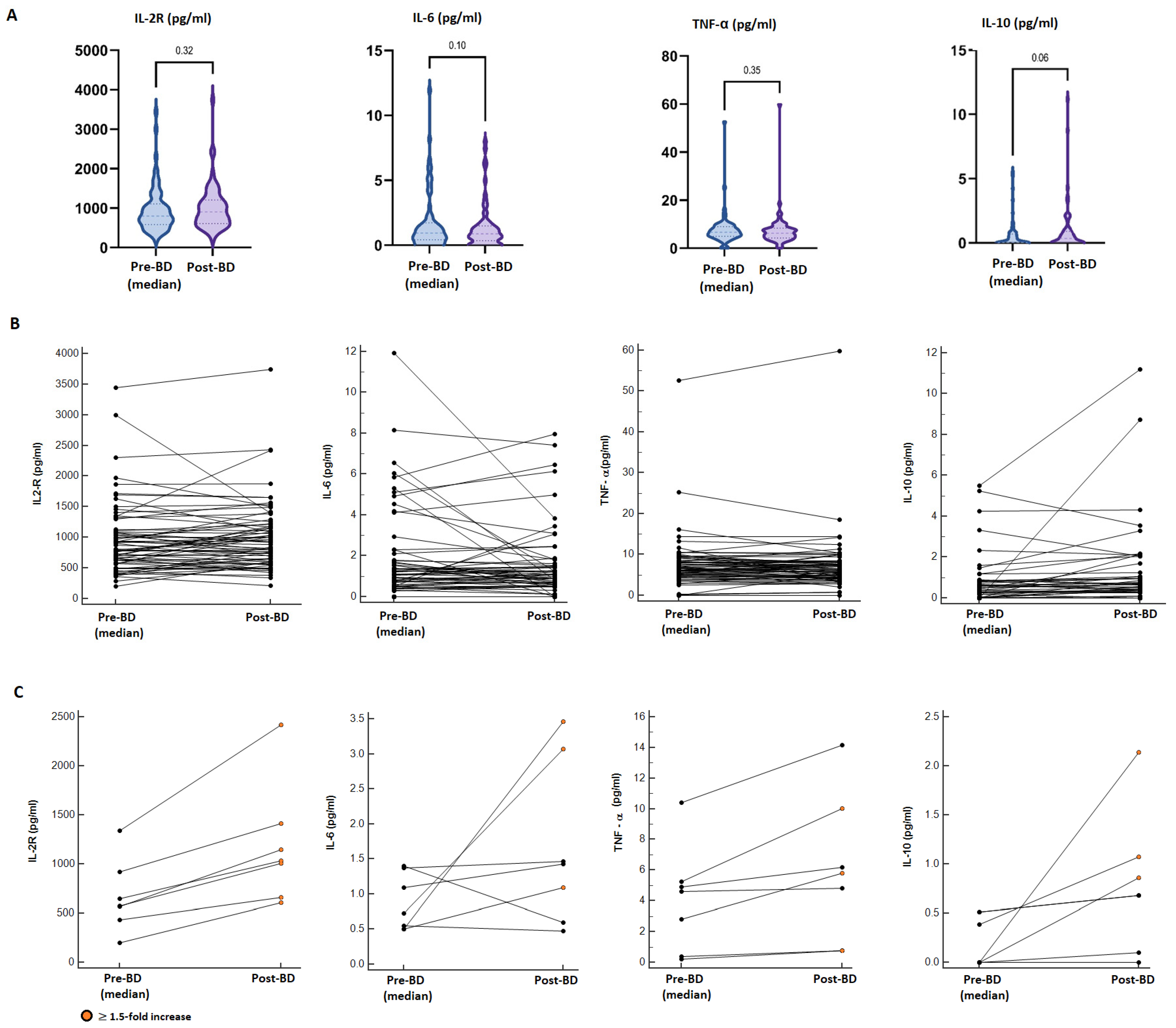 COVALENCE STUDY: Immunogenicity and Reactogenicity of a COVID-19 mRNA ...