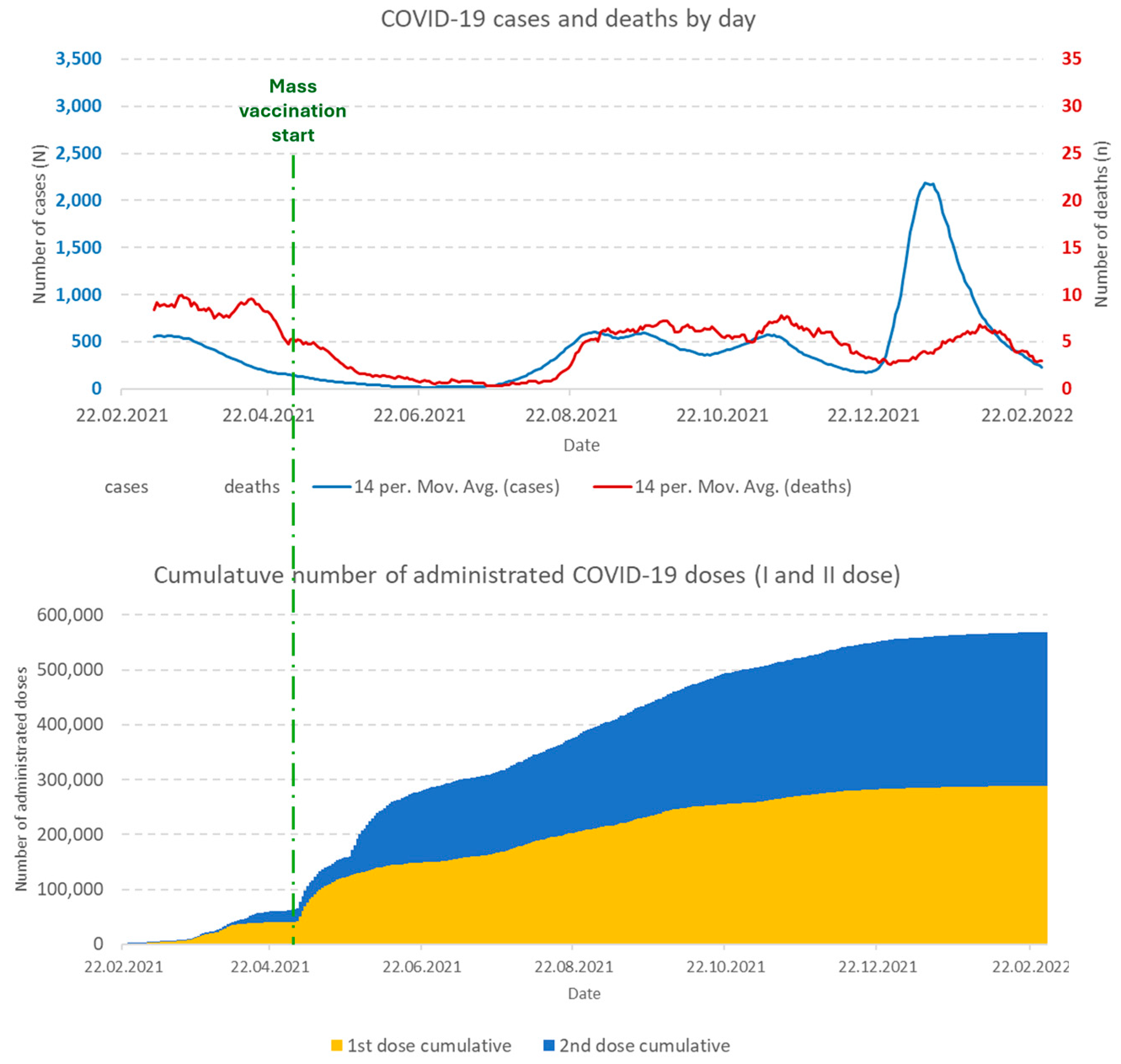 The Impact of Limited Vaccine Access on COVID-19 Mortality—Descriptive ...