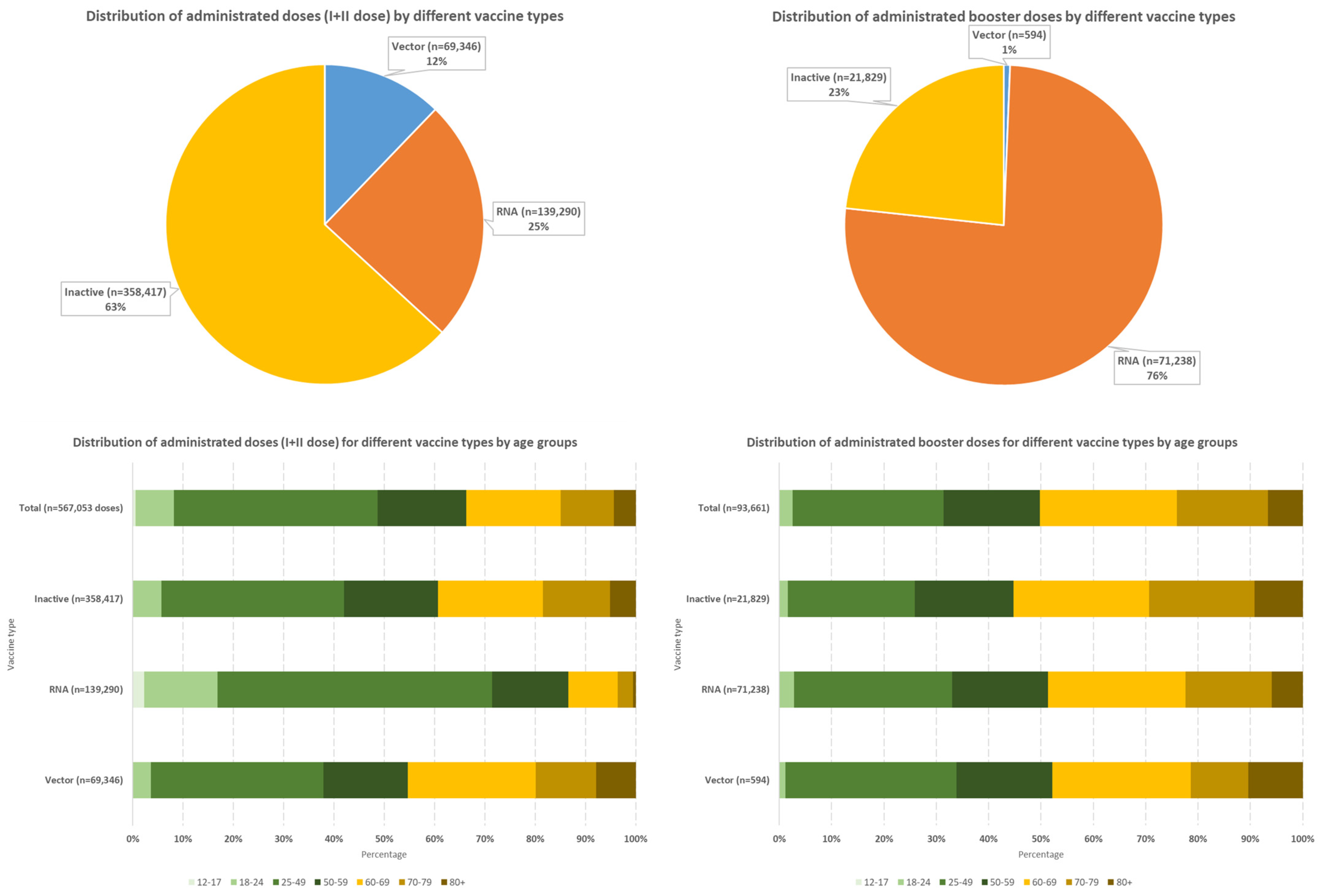 The Impact of Limited Vaccine Access on COVID-19 Mortality—Descriptive ...