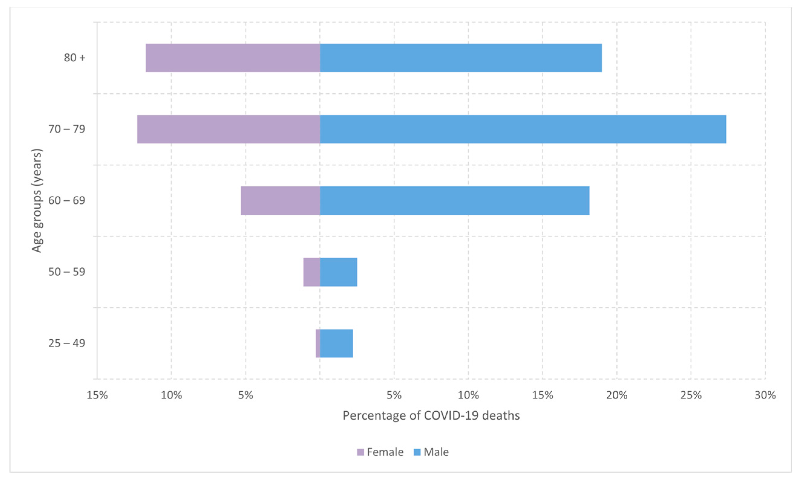 The Impact of Limited Vaccine Access on COVID-19 Mortality—Descriptive ...