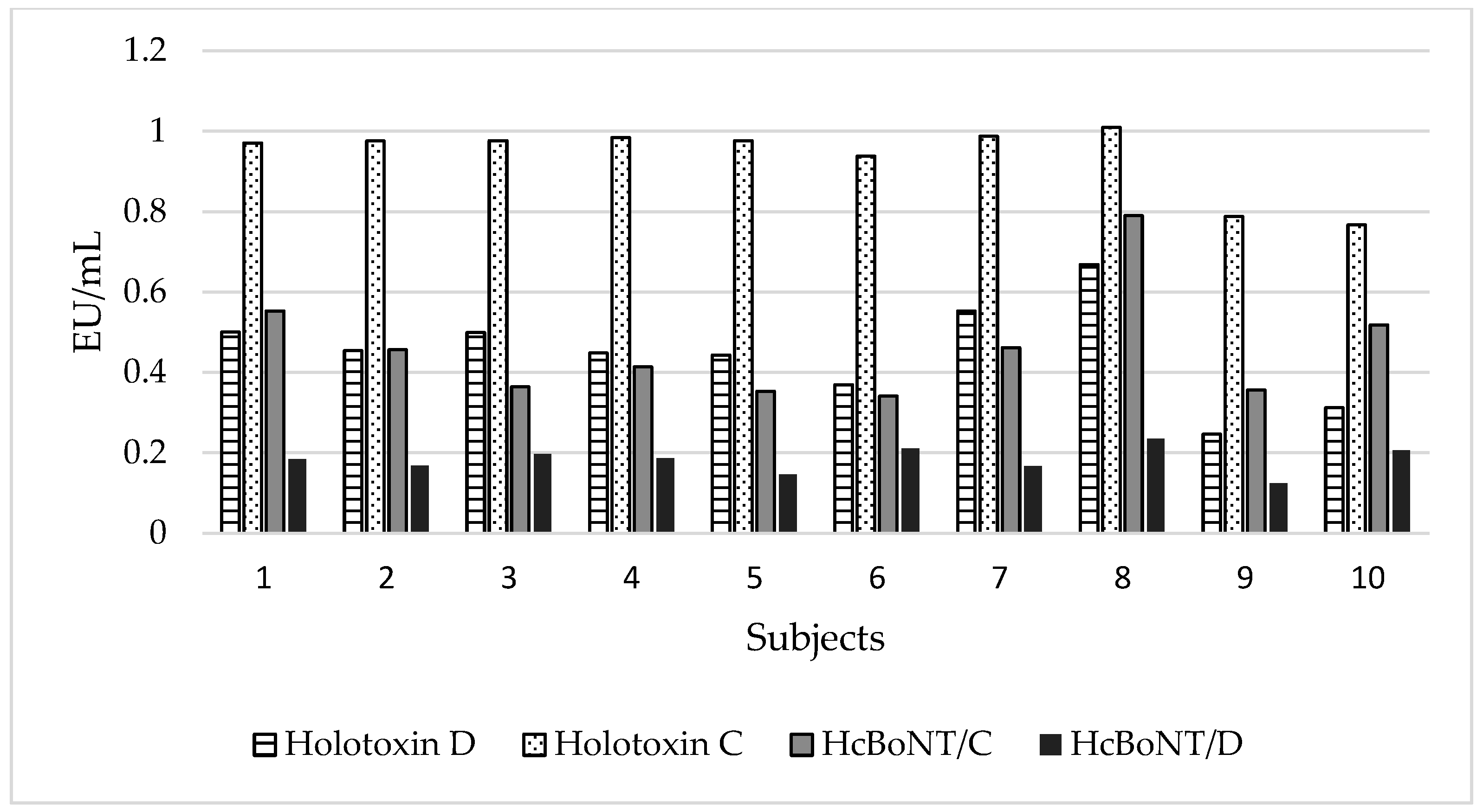 Effectiveness of a Bivalent Recombinant Vaccine on the Production of ...