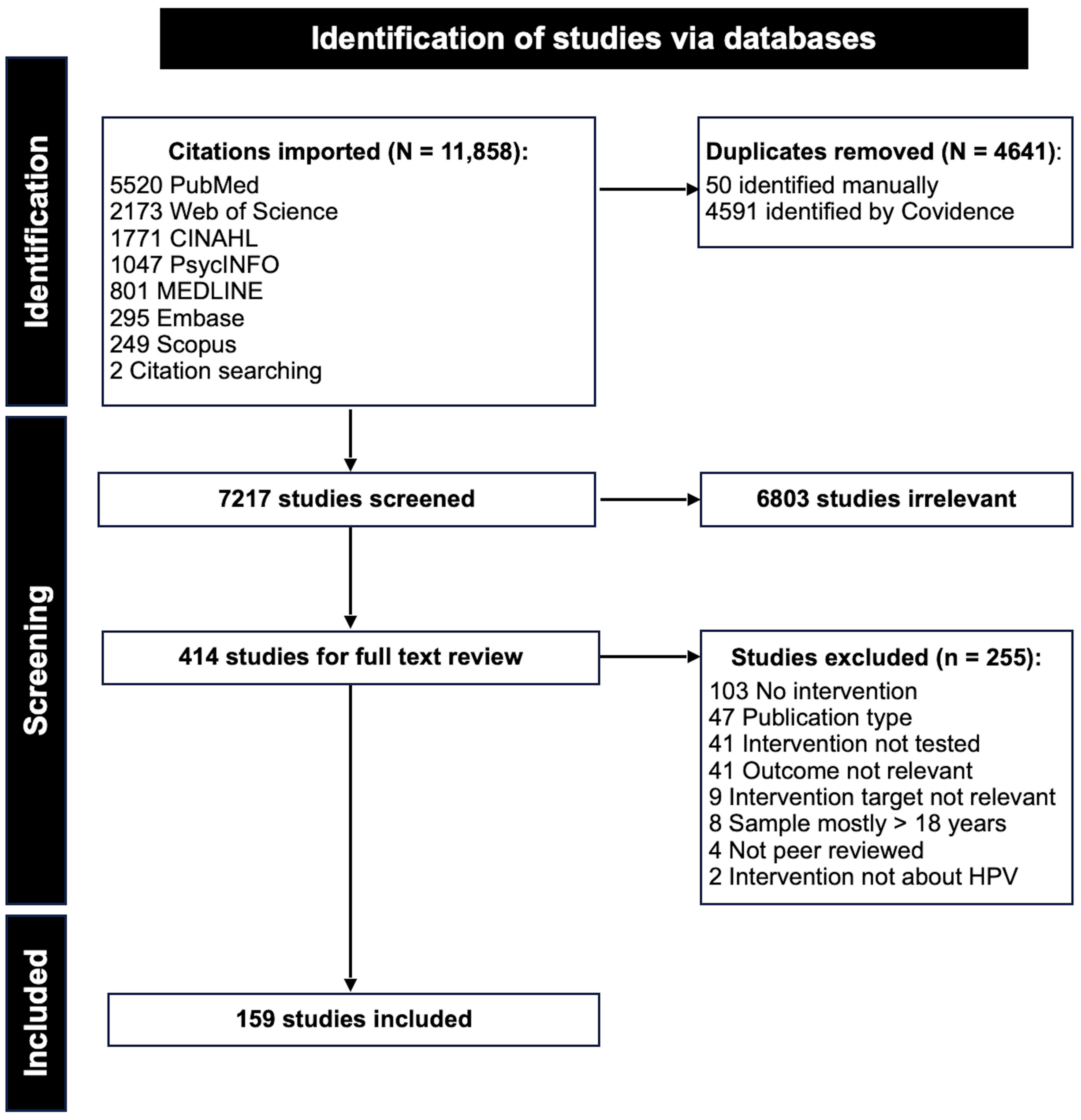 Multilevel Targets for Promoting Pediatric HPV Vaccination: A ...