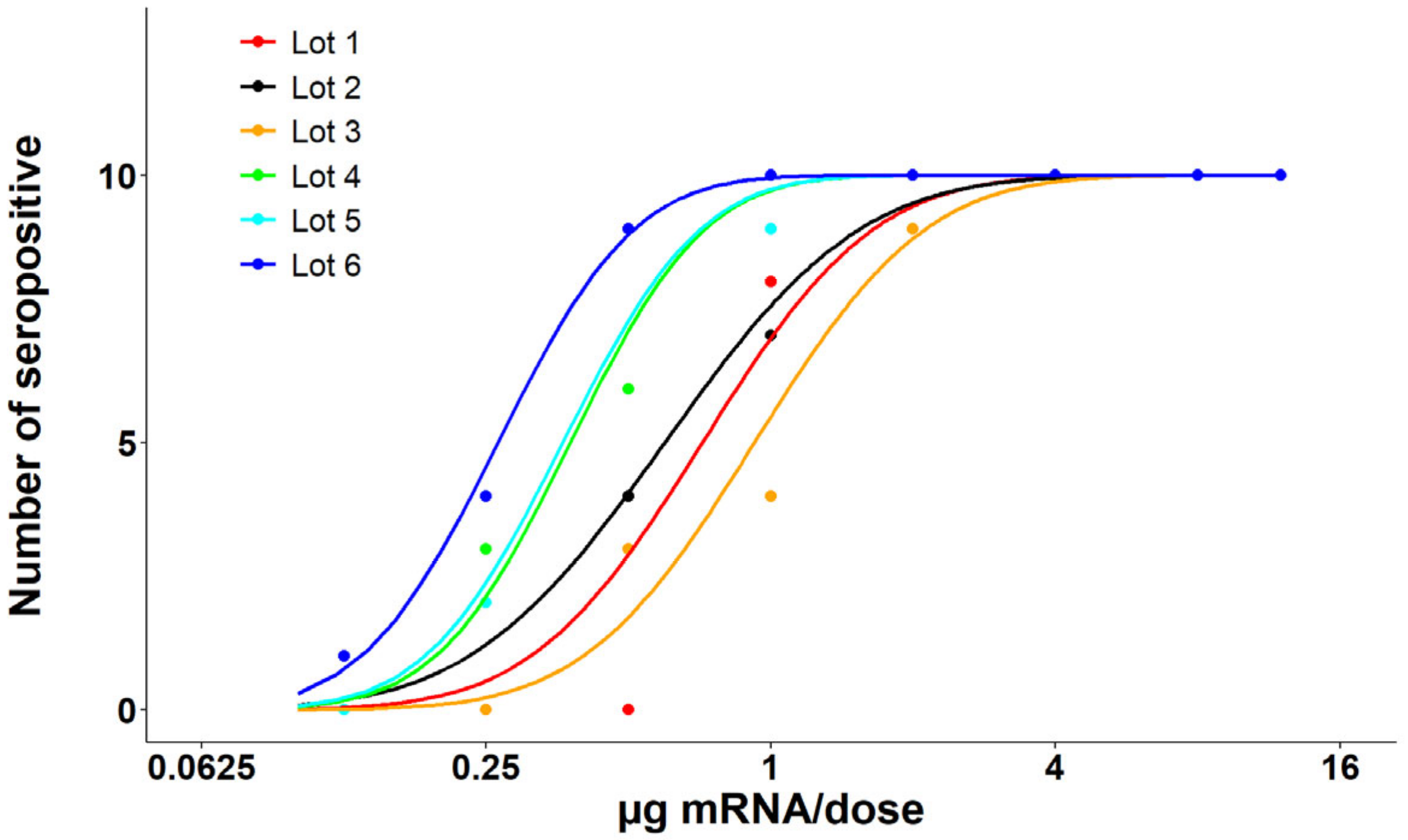 Cell-Based Relative Potency of a Respiratory Syncytial Virus mRNA ...