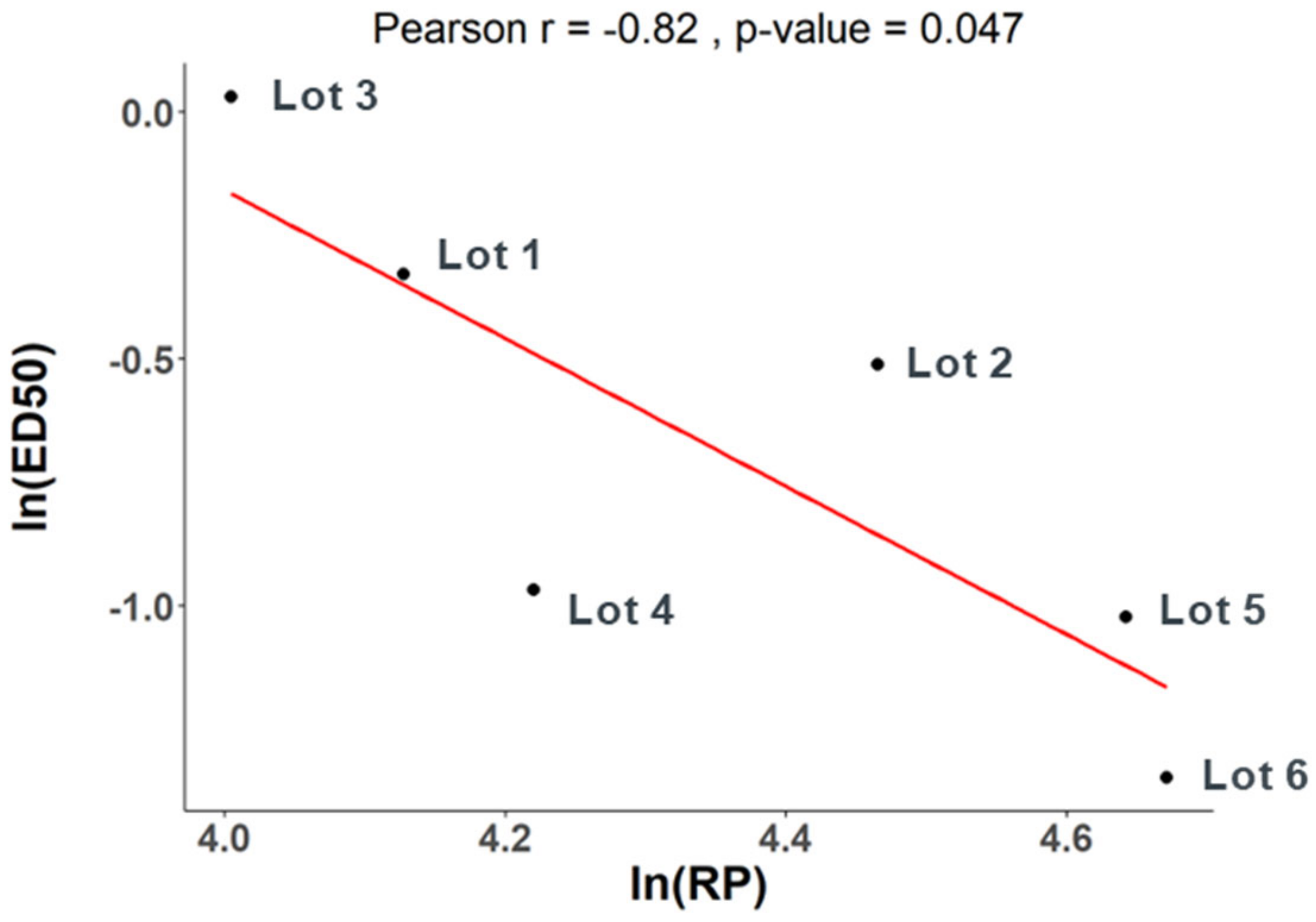 Cell-Based Relative Potency of a Respiratory Syncytial Virus mRNA ...