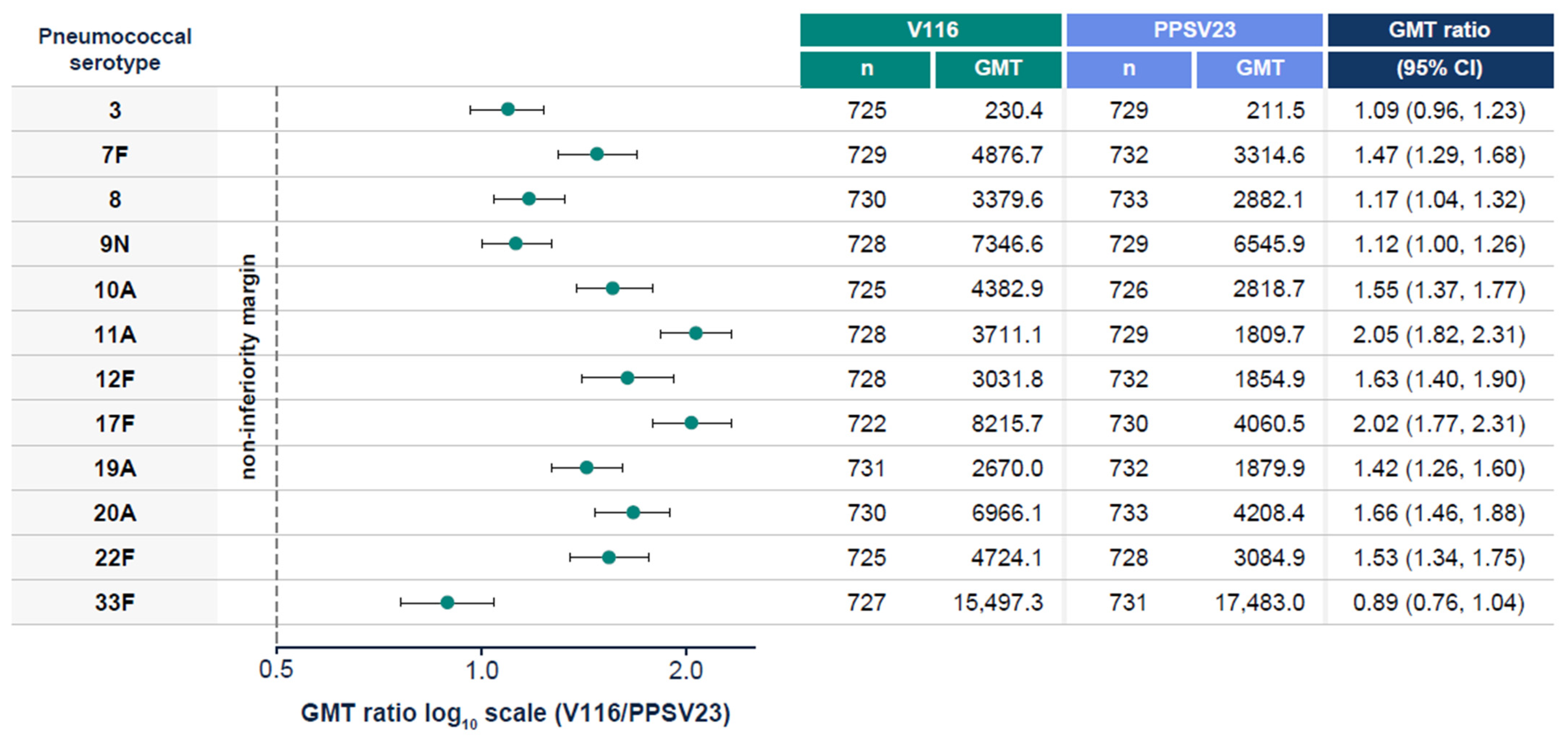 A Phase 3 Randomized Trial Investigating the Safety, Tolerability, and ...