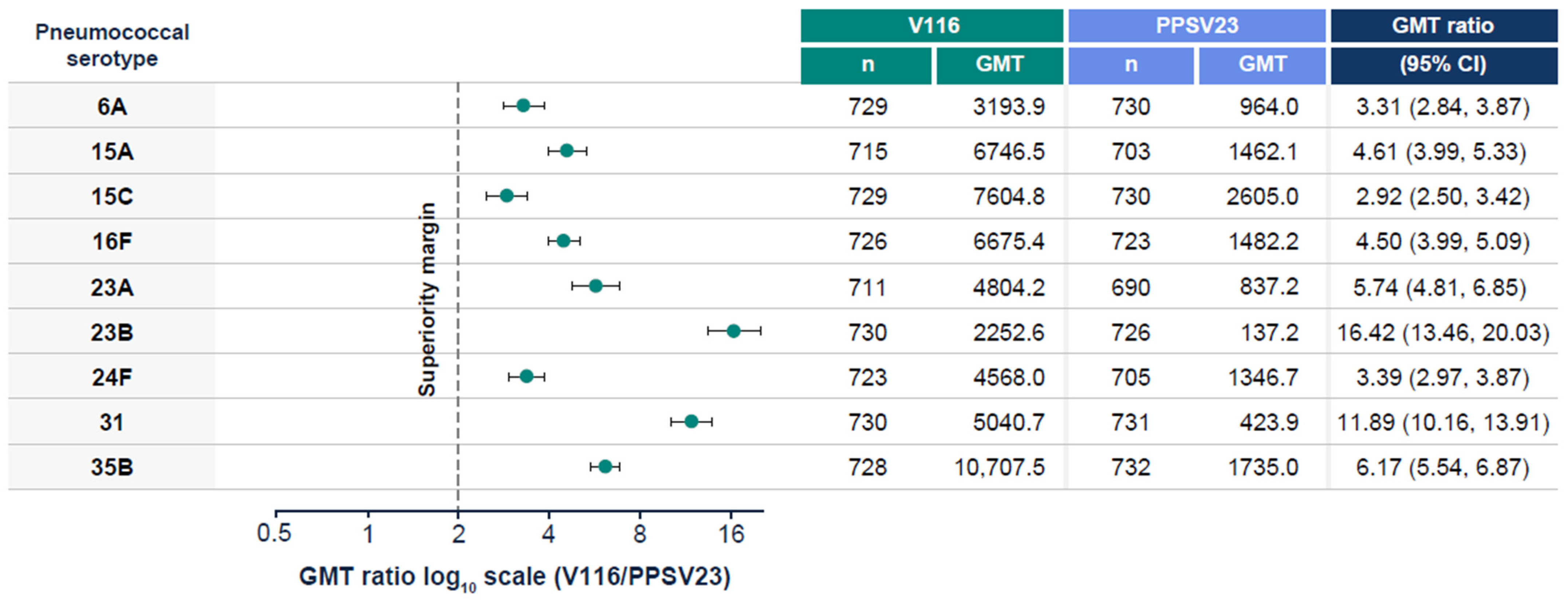 A Phase 3 Randomized Trial Investigating the Safety, Tolerability, and ...