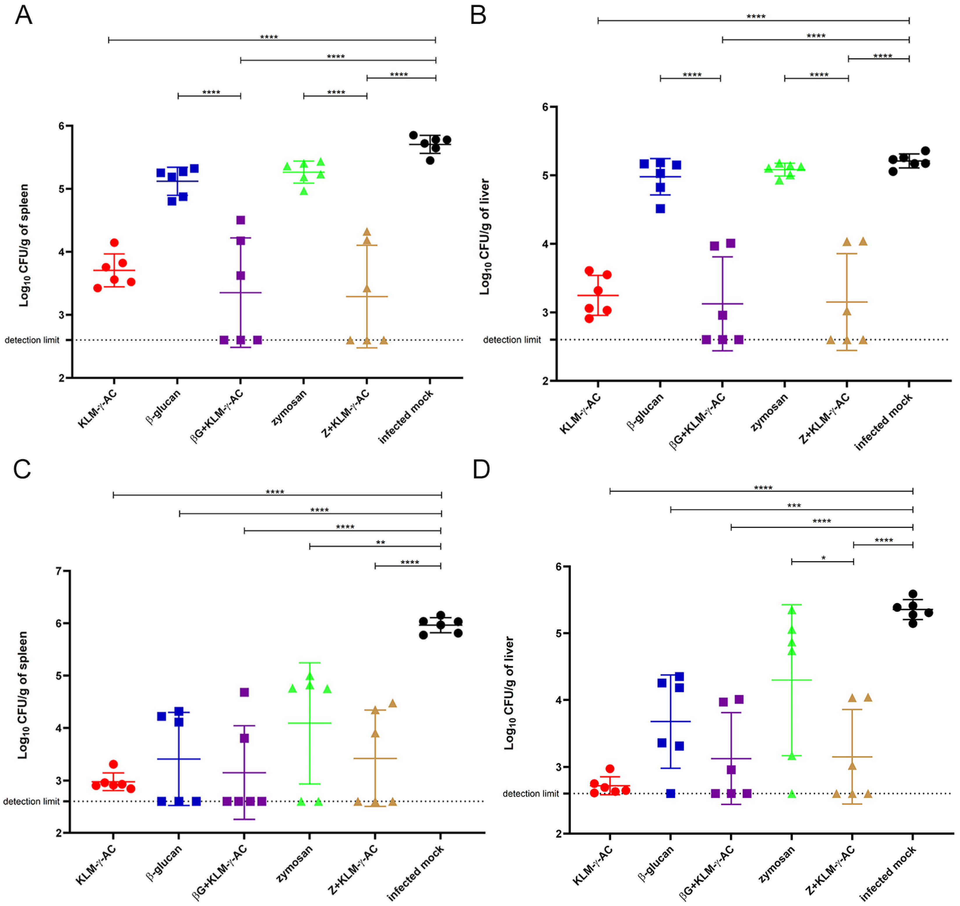 Innate Immunity Trained in the Protective Response of Vaccine ...