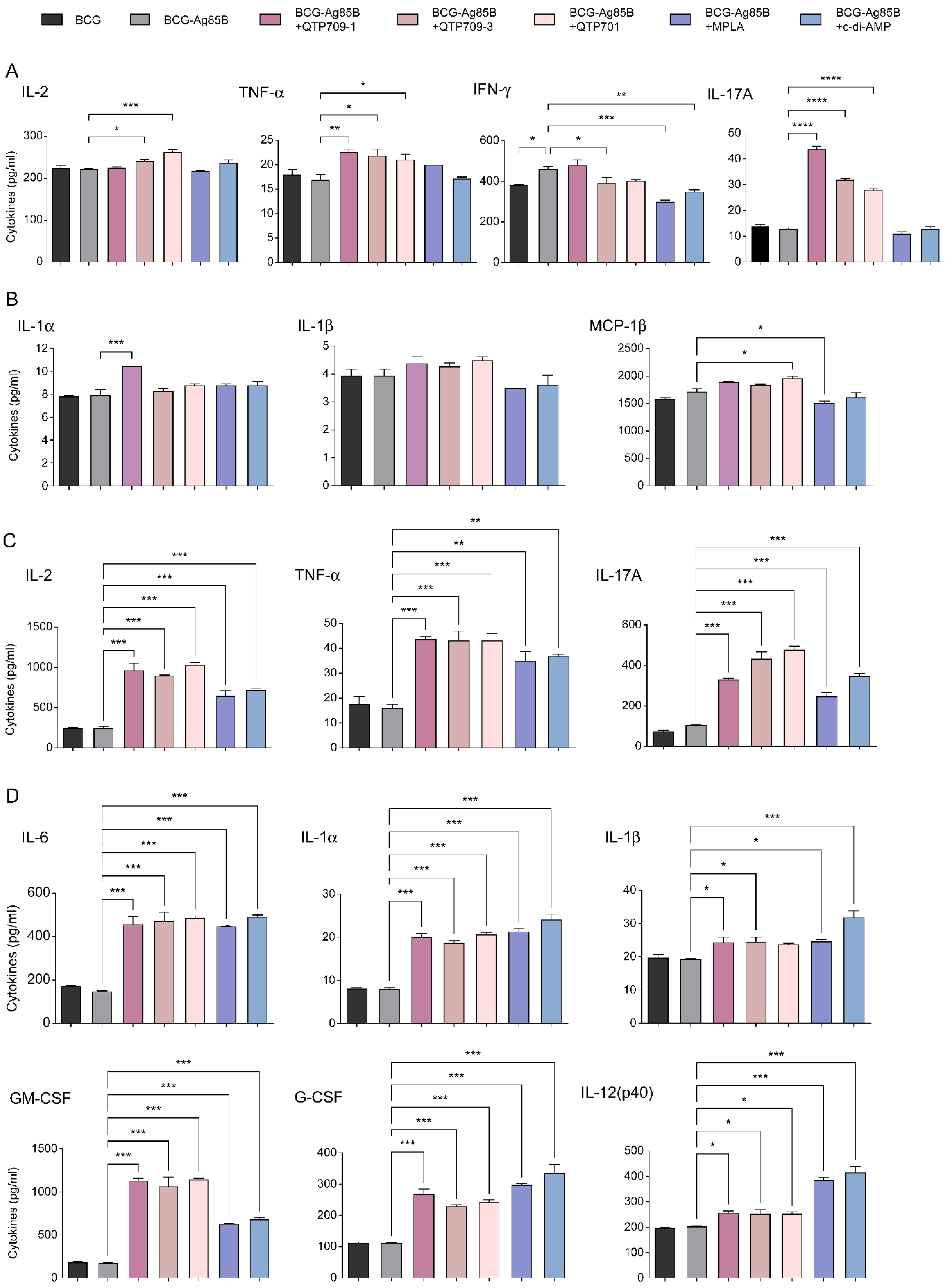 Immunogenicity and Protective Effects of an Ag85B Tuberculosis Subunit ...