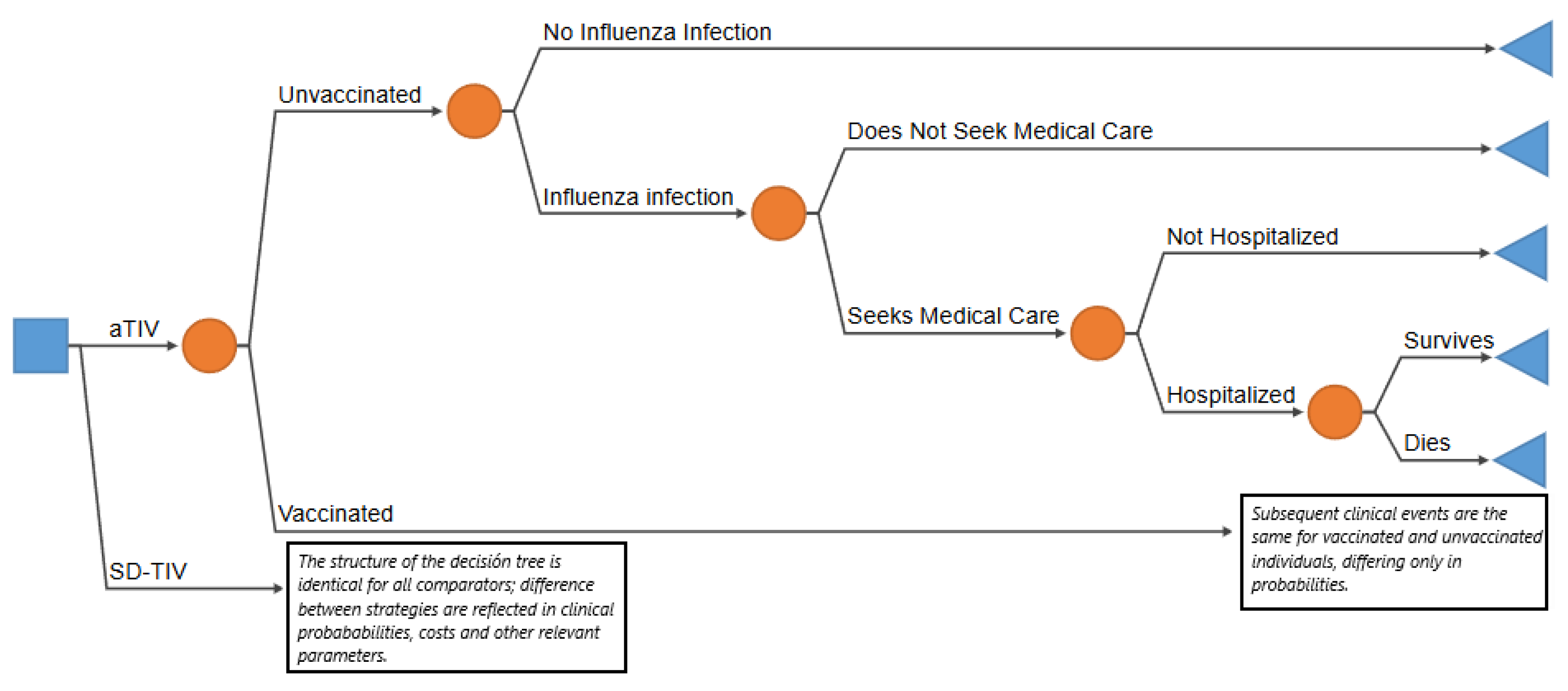 Cost-Effectiveness and Budget Impact Analysis of the Trivalent ...