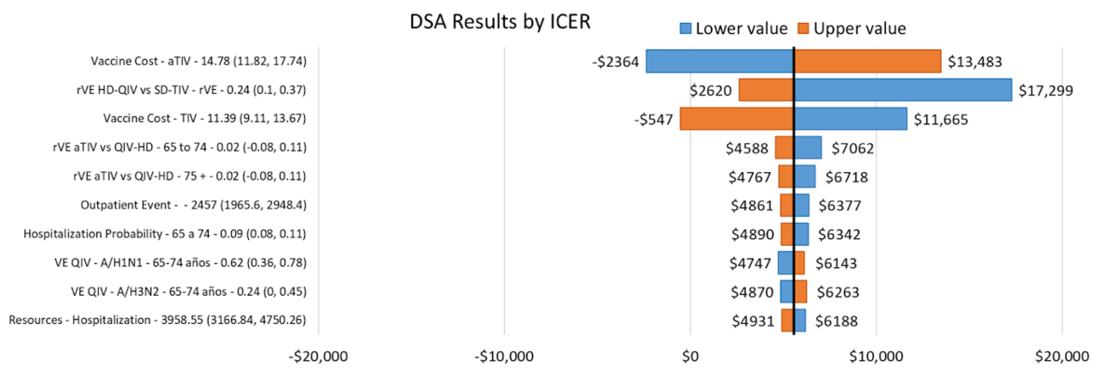 Cost-Effectiveness and Budget Impact Analysis of the Trivalent ...