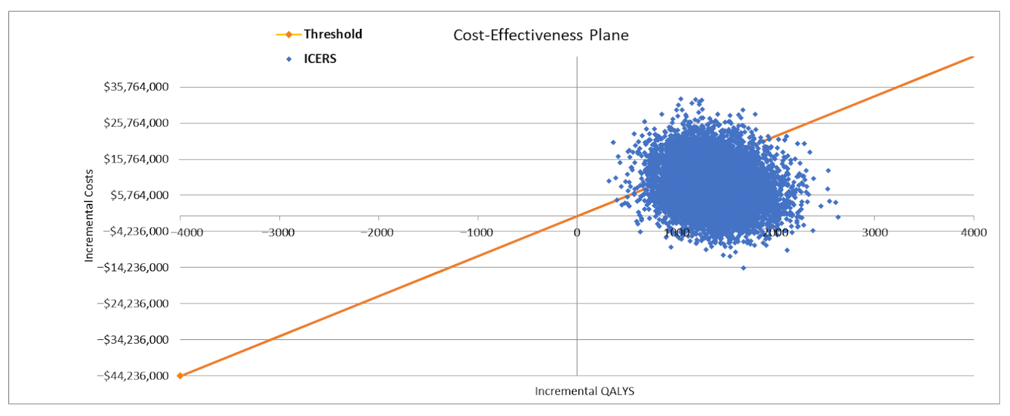 Cost-Effectiveness and Budget Impact Analysis of the Trivalent ...