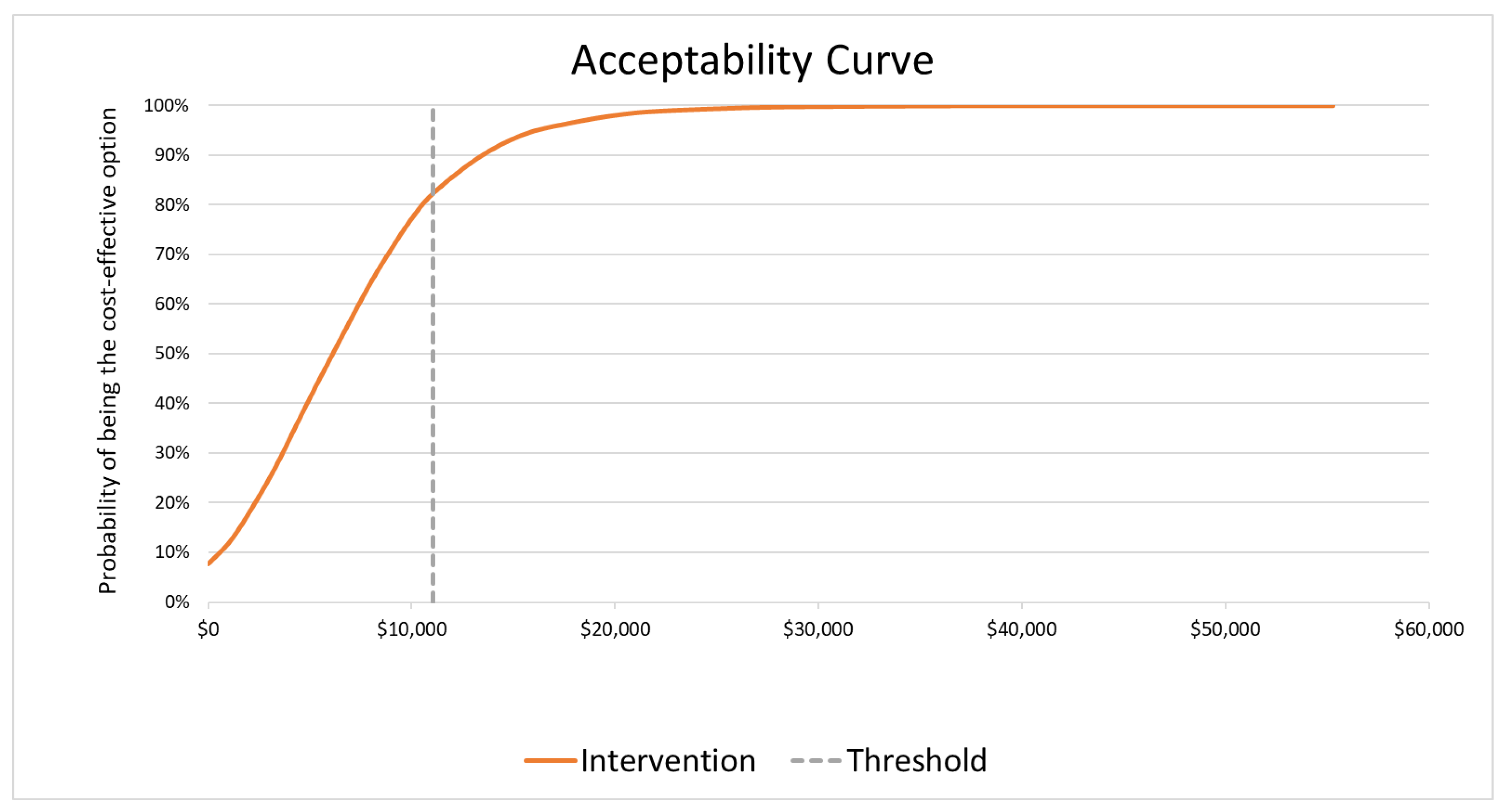 Cost-Effectiveness and Budget Impact Analysis of the Trivalent ...