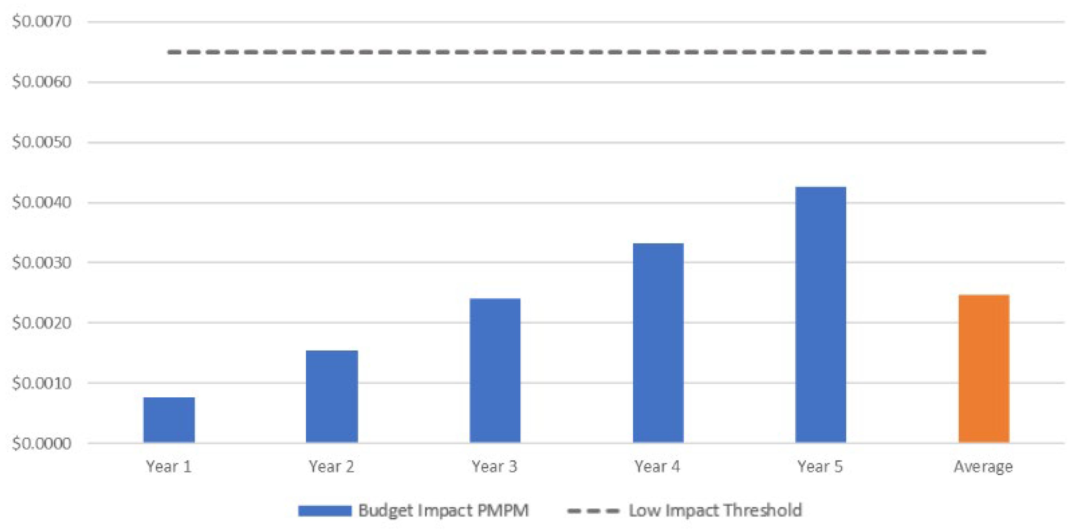 Cost-Effectiveness and Budget Impact Analysis of the Trivalent ...