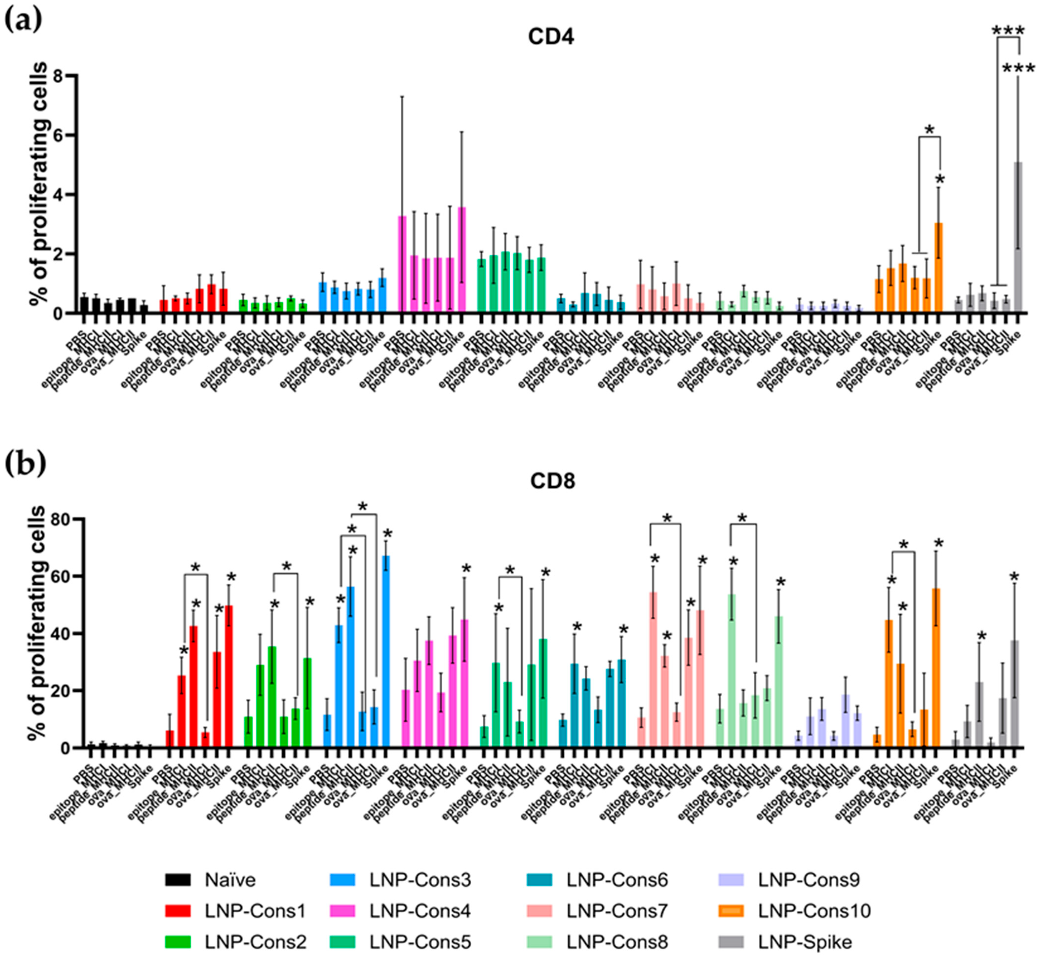 Mrna T Structural Design of T-Cell Epitope-Based mRNA Vaccine Constructs ...