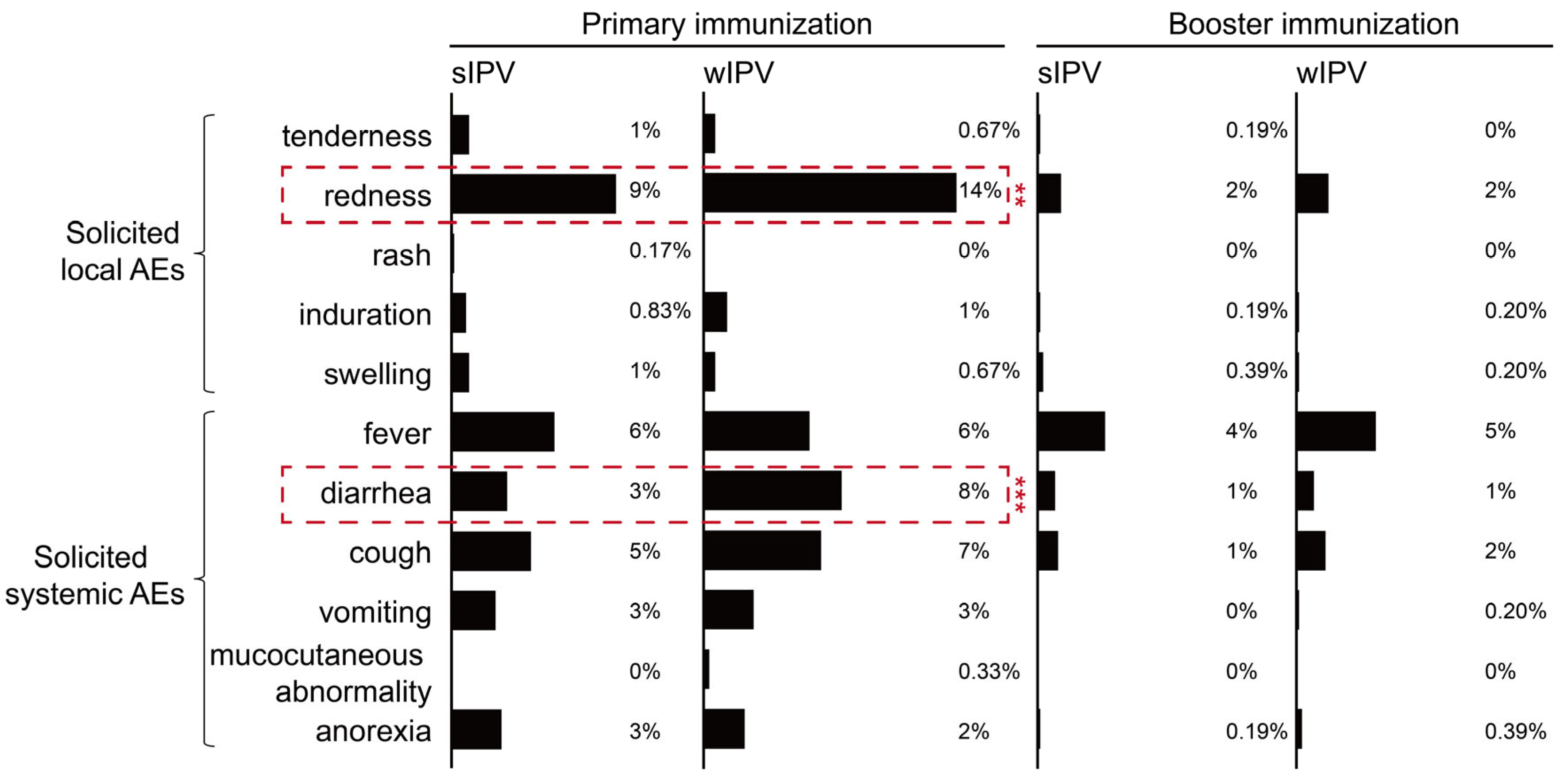 Safety and Immunogenicity of a Sabin Strain-Based Inactivated Polio ...
