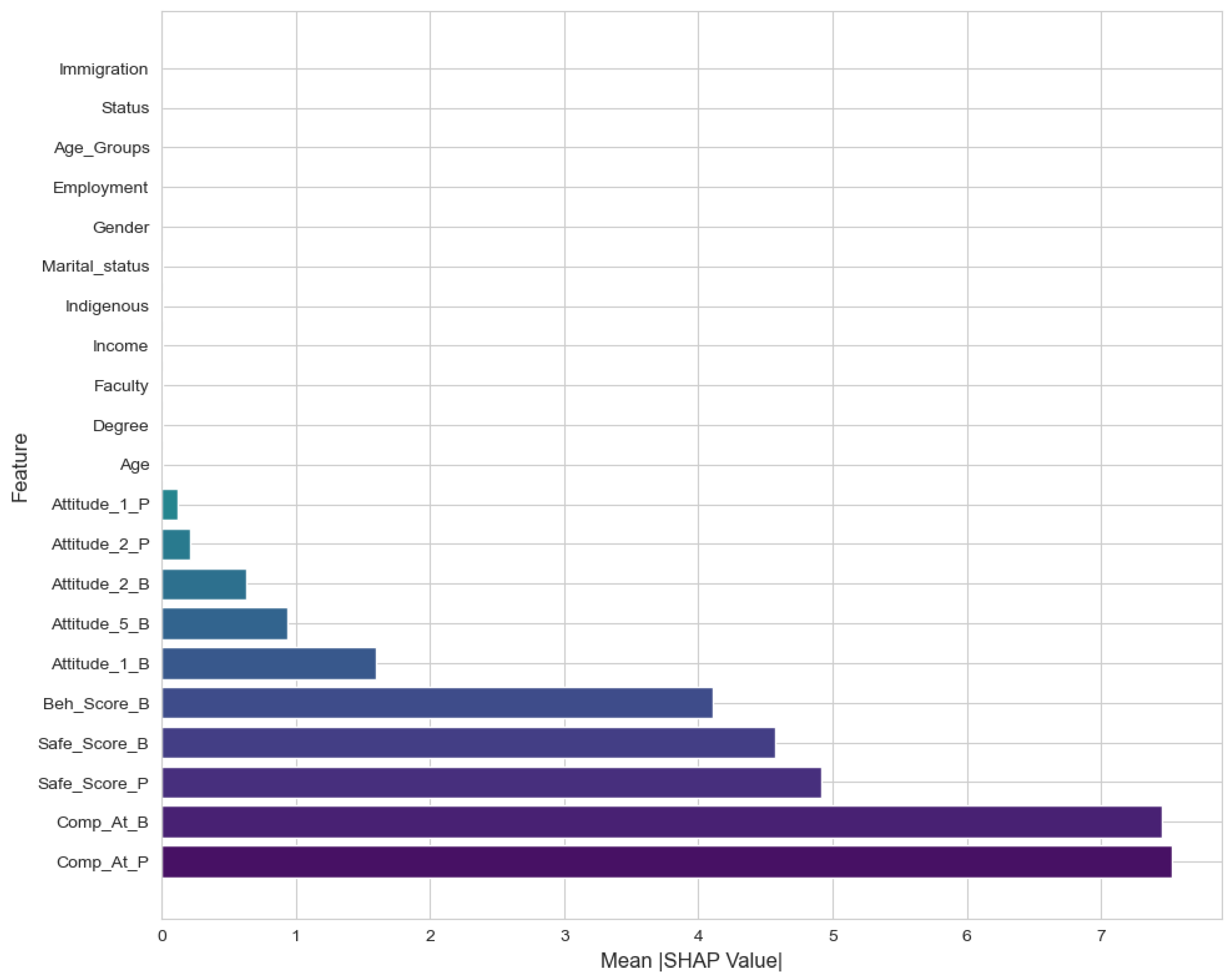 Determinants and Dynamics of COVID-19 Vaccine Hesitancy in University ...