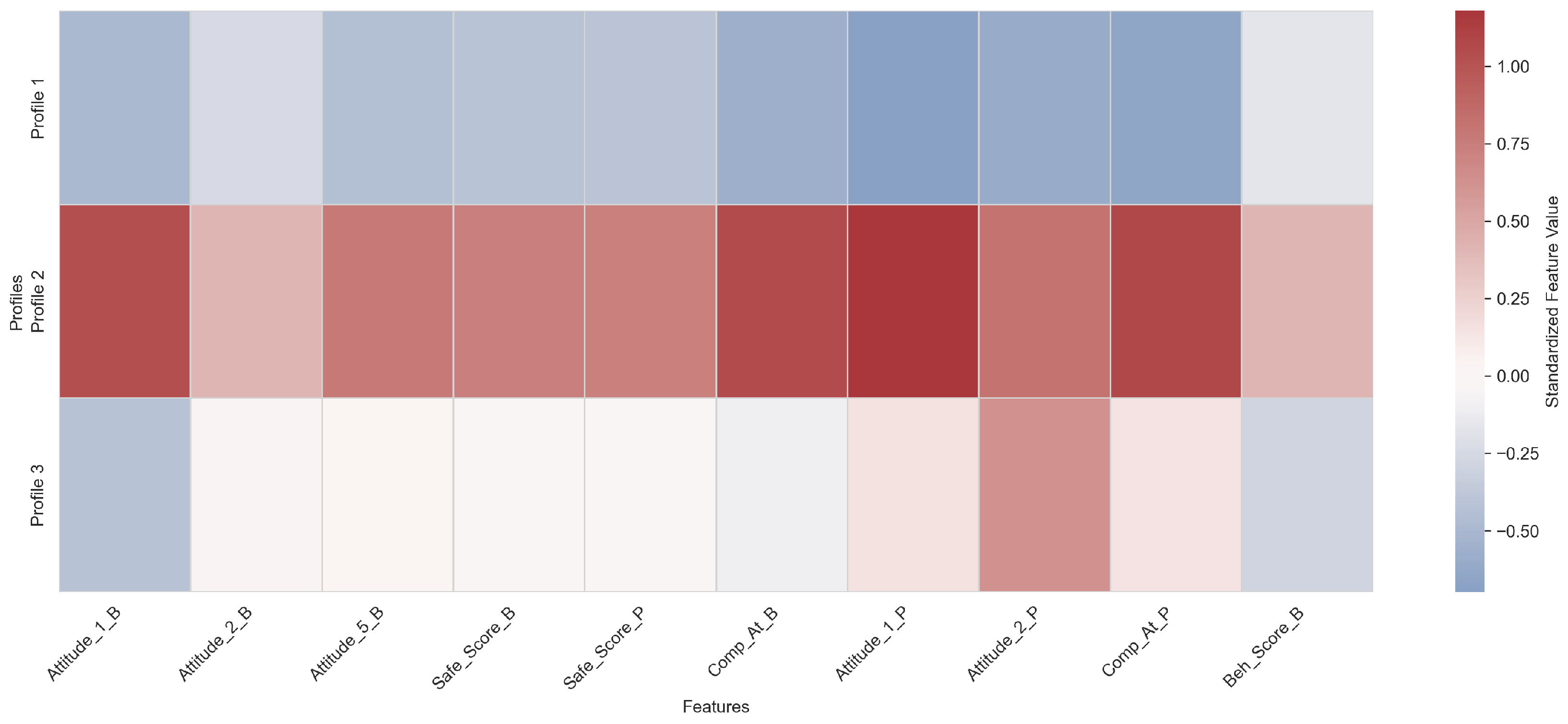 Determinants and Dynamics of COVID-19 Vaccine Hesitancy in University ...