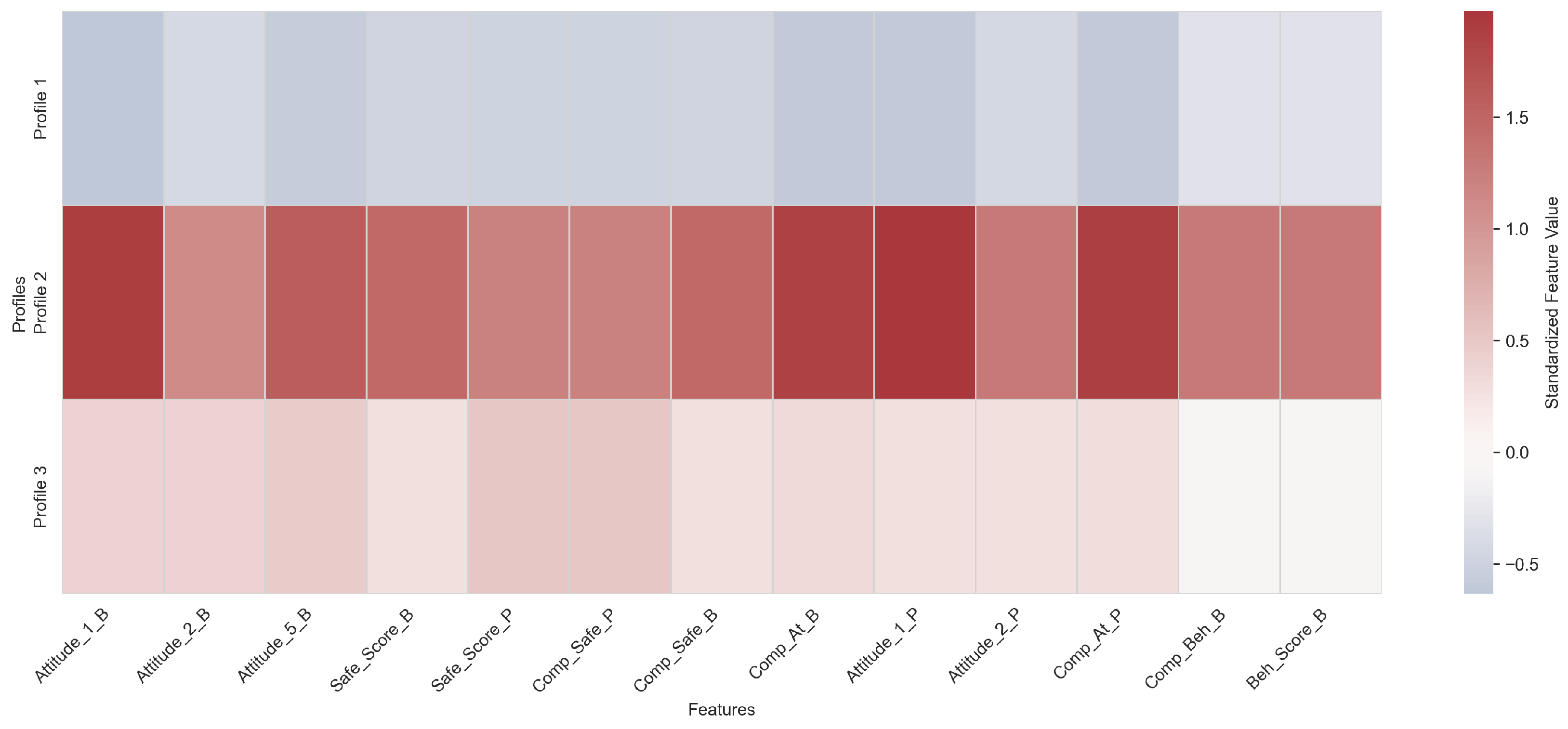Determinants and Dynamics of COVID-19 Vaccine Hesitancy in University ...