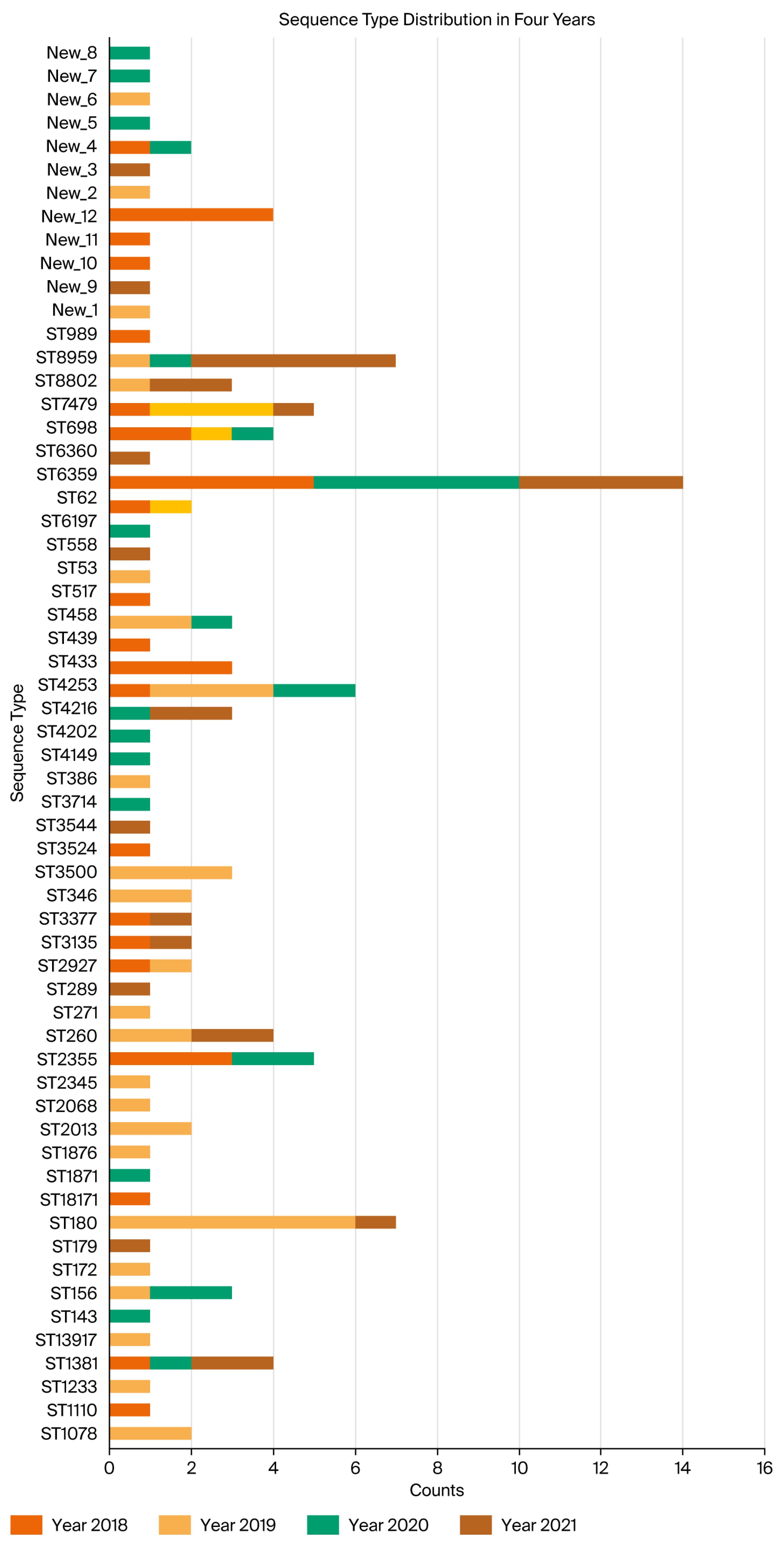 Genomic Characterization and Predictors of Mortality in Invasive ...