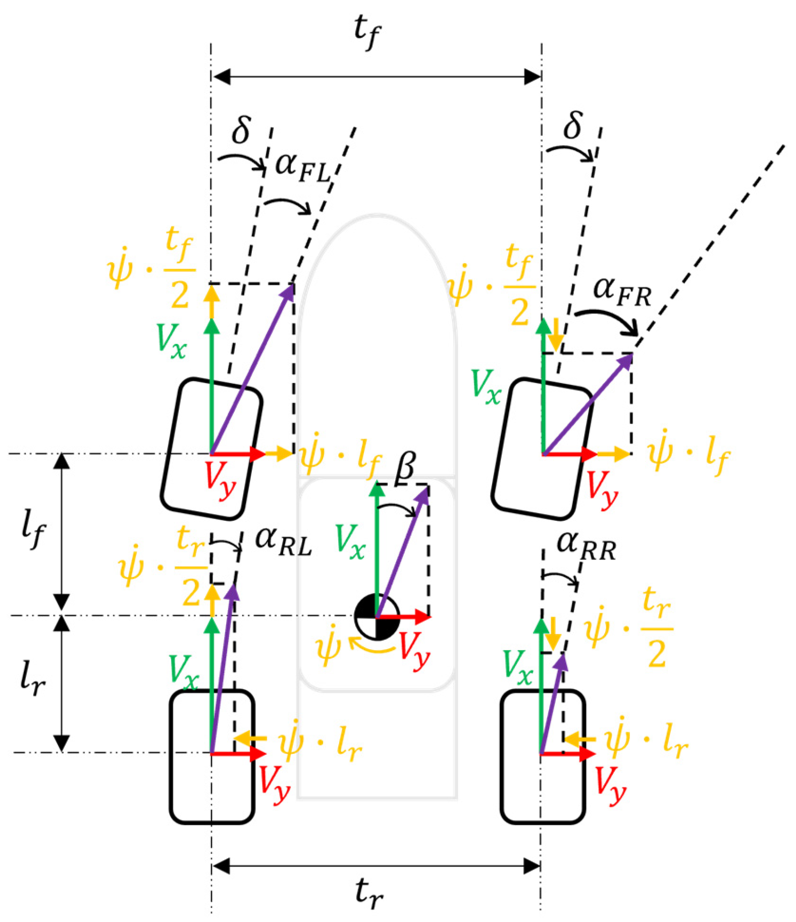 Body Slip Angle - an overview