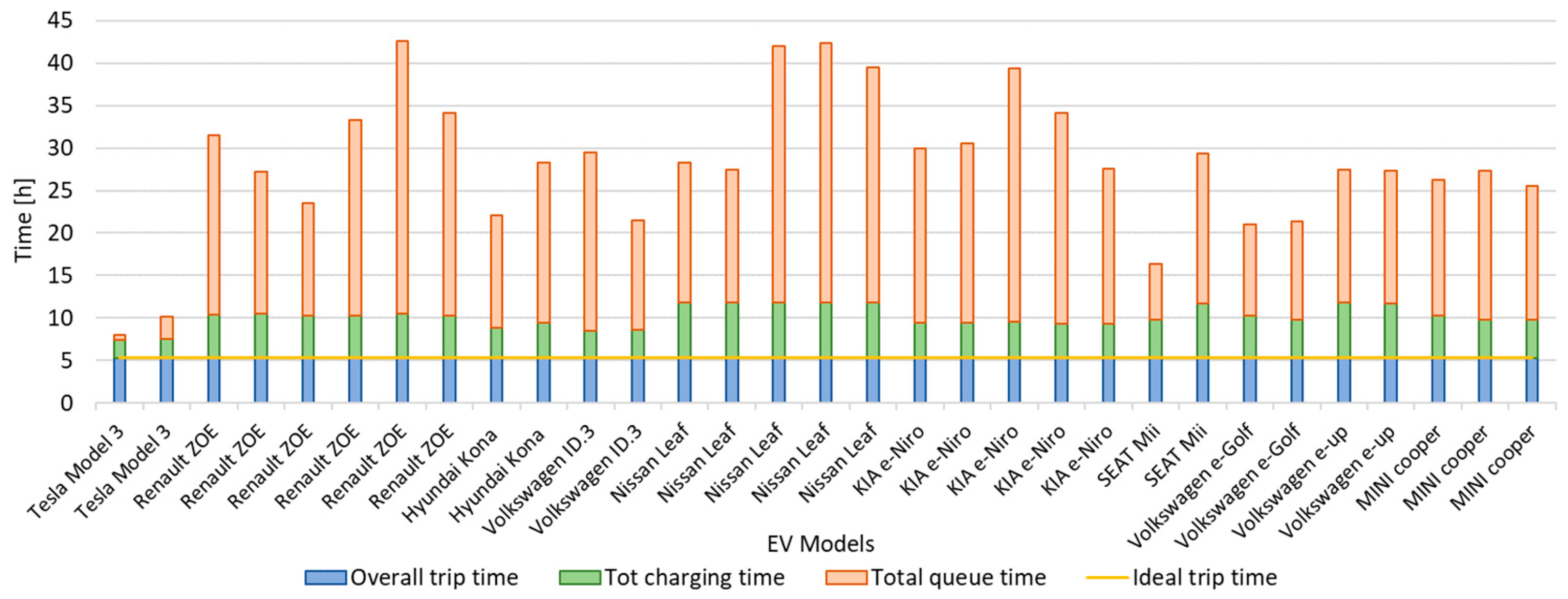 Tesla Model 3 Standard Range Plus (2019-2020) price and specifications - EV  Database