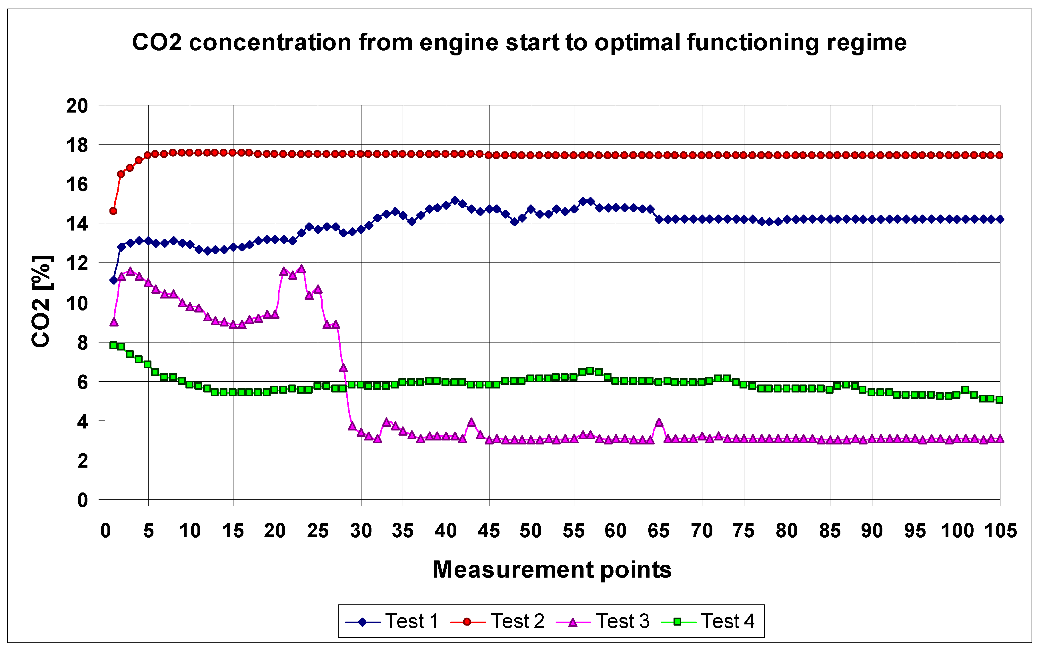 Co2 Engine Filtration System for Reducing CO2 Concentration from Combustion Gases ...